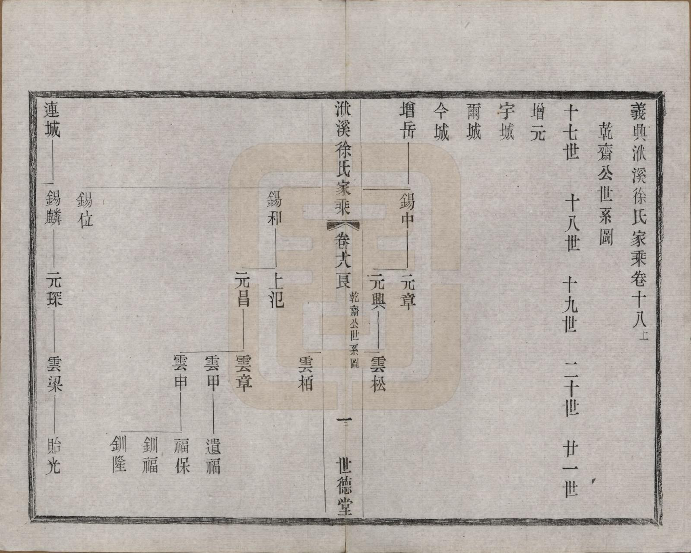 GTJP1868.徐.江苏宜兴.义兴洑溪徐氏家乘二十卷首一卷末一卷.清光绪三十三年（1907）_018.pdf_第1页