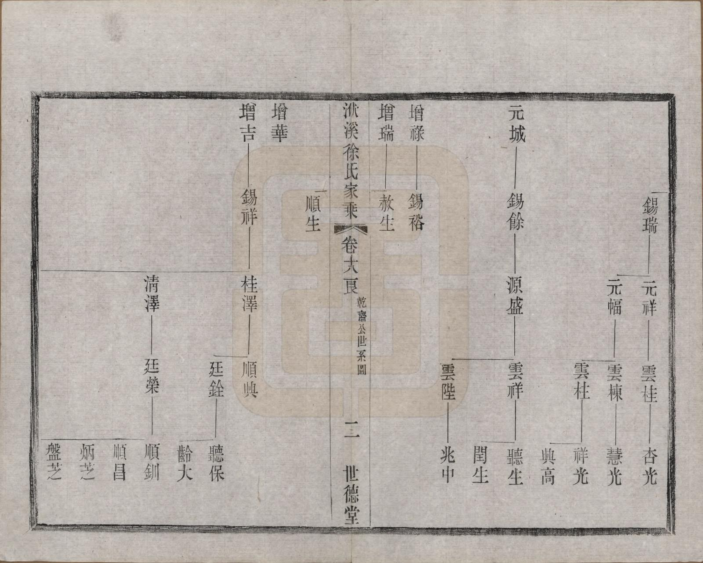 GTJP1868.徐.江苏宜兴.义兴洑溪徐氏家乘二十卷首一卷末一卷.清光绪三十三年（1907）_018.pdf_第2页