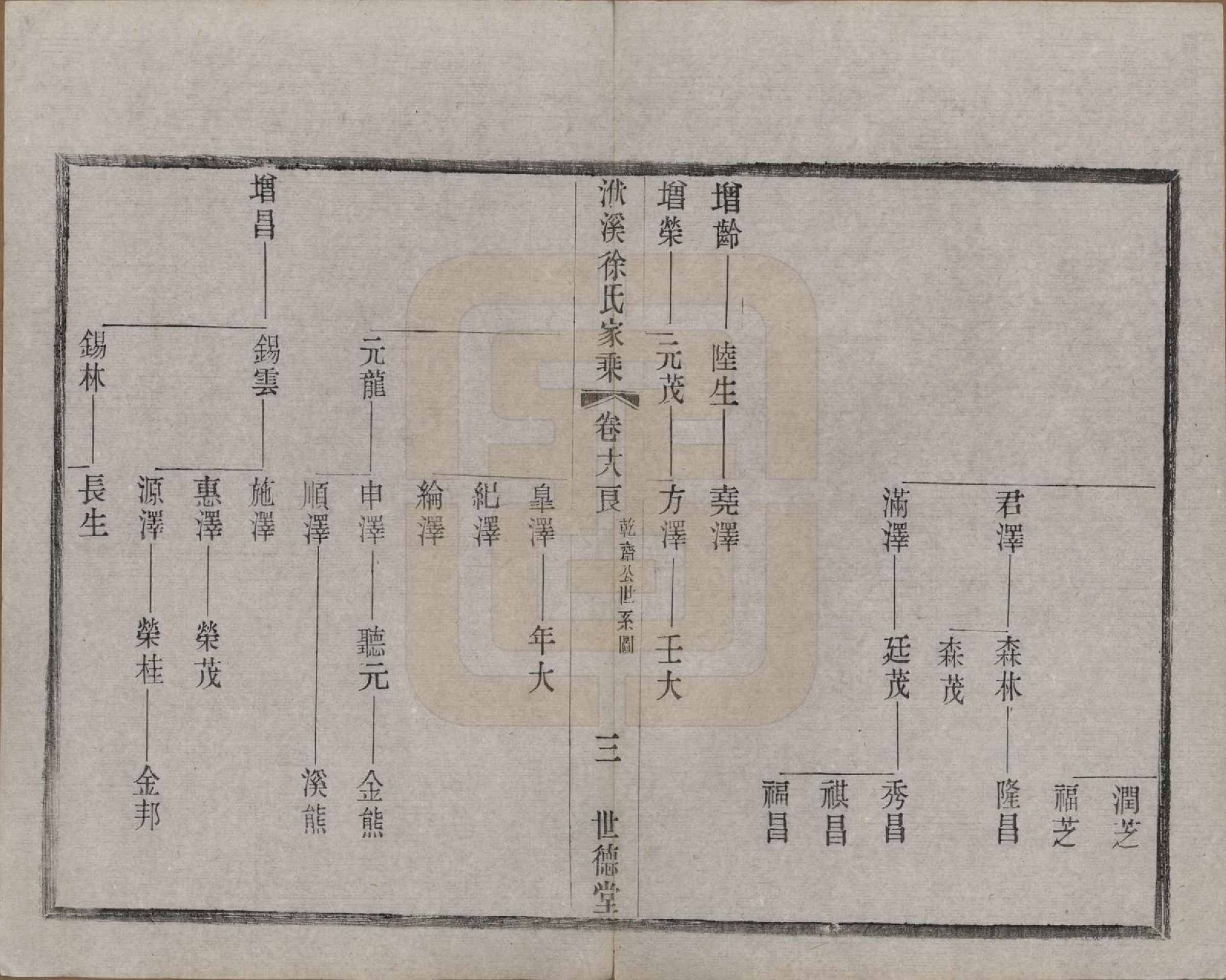 GTJP1868.徐.江苏宜兴.义兴洑溪徐氏家乘二十卷首一卷末一卷.清光绪三十三年（1907）_018.pdf_第3页