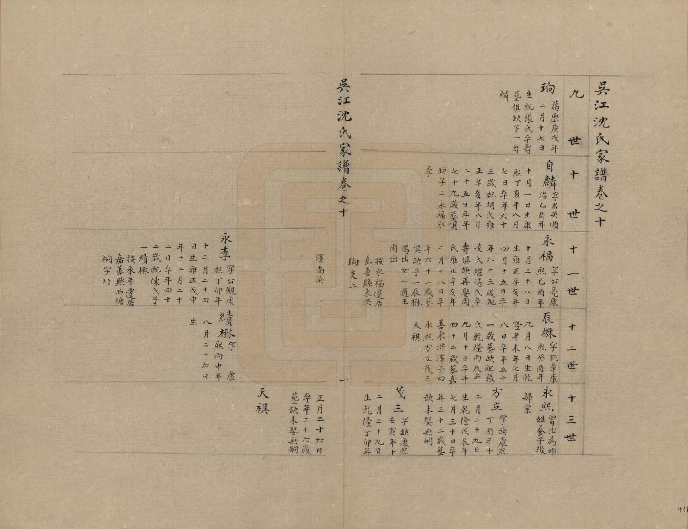 GTJP1262.沈.江苏吴江.吴江沈氏家谱十卷首一卷末一卷.民国二十年（1931）传钞_010.pdf_第1页