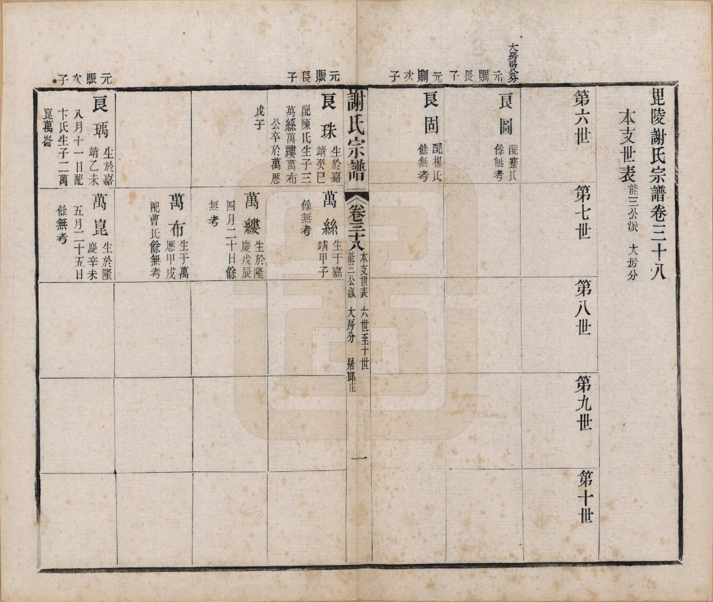 GTJP1792.谢.江苏毗陵.毗陵谢氏宗谱五十四卷首一卷末一卷.清光绪间_038.pdf_第1页