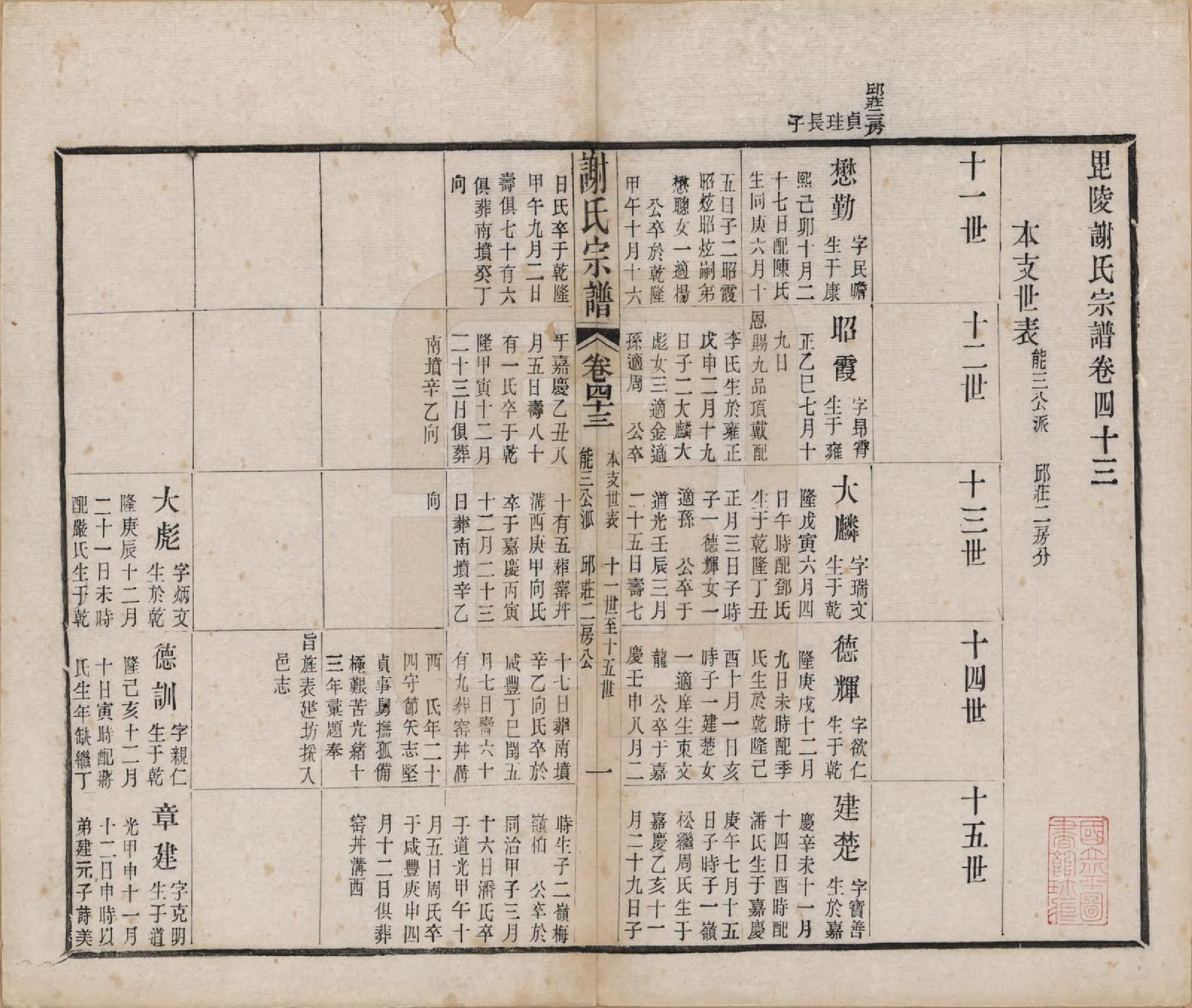 GTJP1792.谢.江苏毗陵.毗陵谢氏宗谱五十四卷首一卷末一卷.清光绪间_043.pdf_第1页