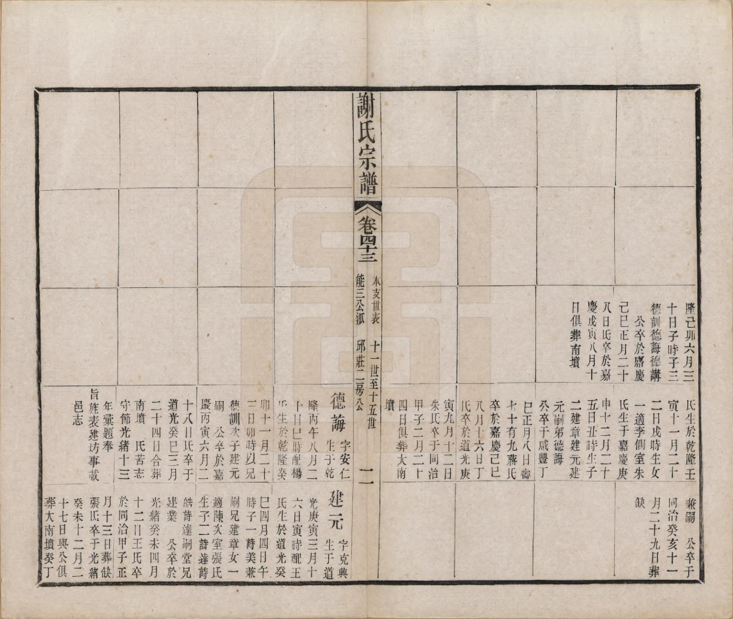 GTJP1792.谢.江苏毗陵.毗陵谢氏宗谱五十四卷首一卷末一卷.清光绪间_043.pdf_第2页