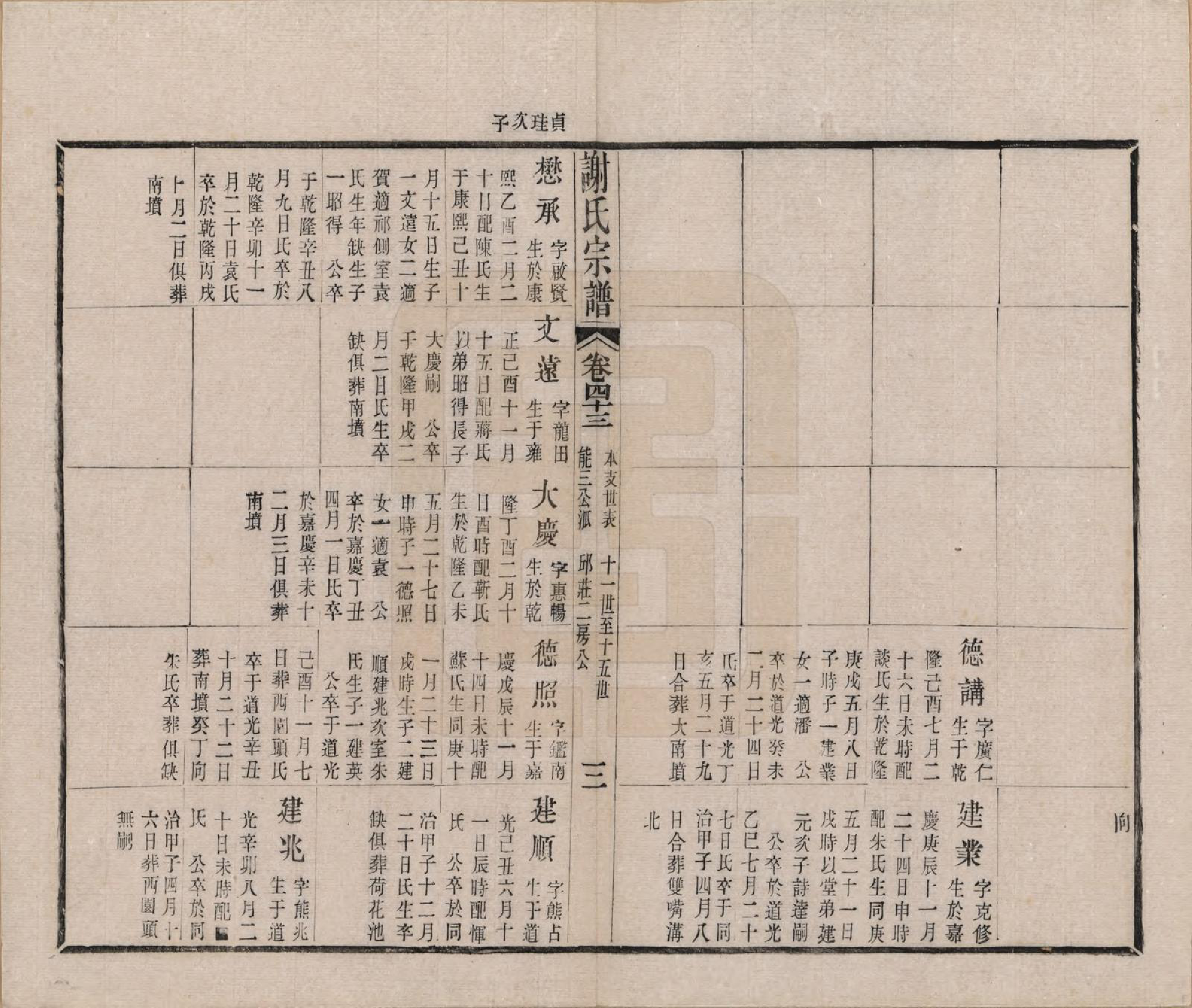 GTJP1792.谢.江苏毗陵.毗陵谢氏宗谱五十四卷首一卷末一卷.清光绪间_043.pdf_第3页