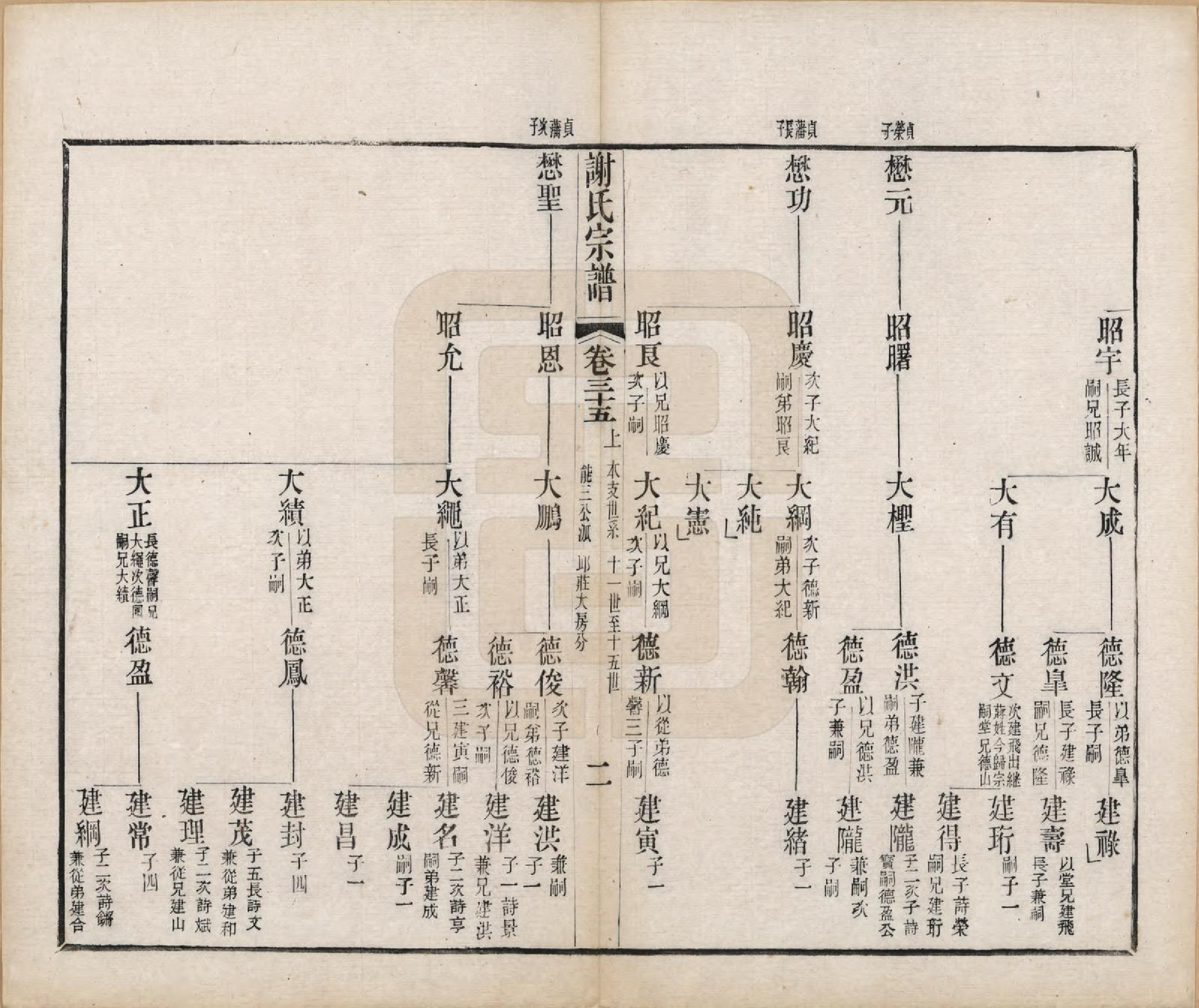 GTJP1792.谢.江苏毗陵.毗陵谢氏宗谱五十四卷首一卷末一卷.清光绪间_035.pdf_第2页