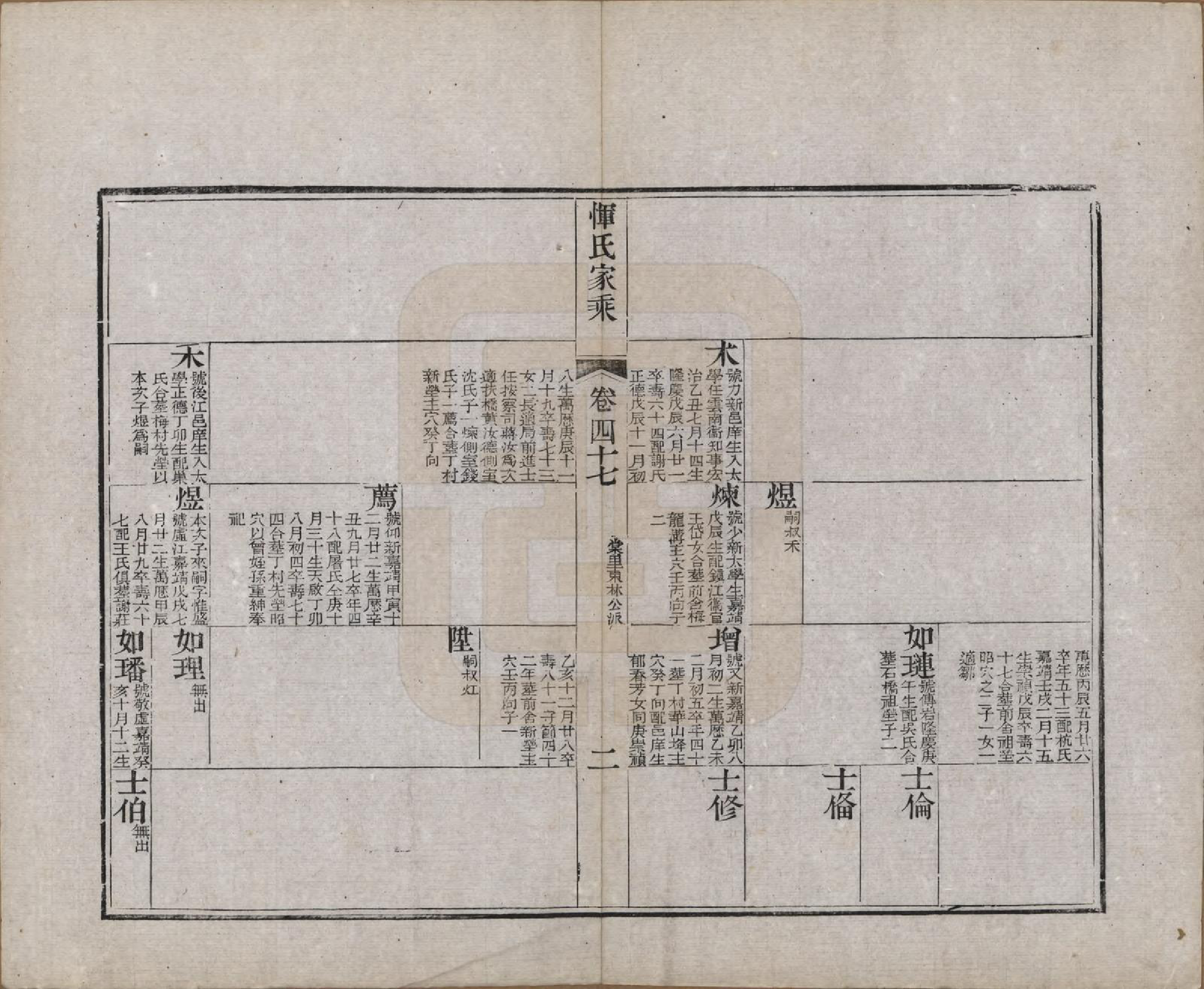 GTJP2073.恽.江苏武进.恽氏家乘六十八卷首一卷.民国五年（1916）_047.pdf_第2页