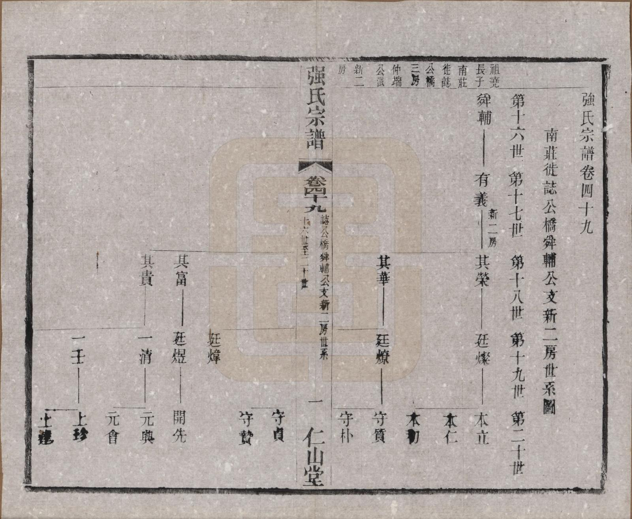 GTJP1191.强.江苏无锡.强氏宗谱五十二卷.民国三十六年（1947）_049.pdf_第1页