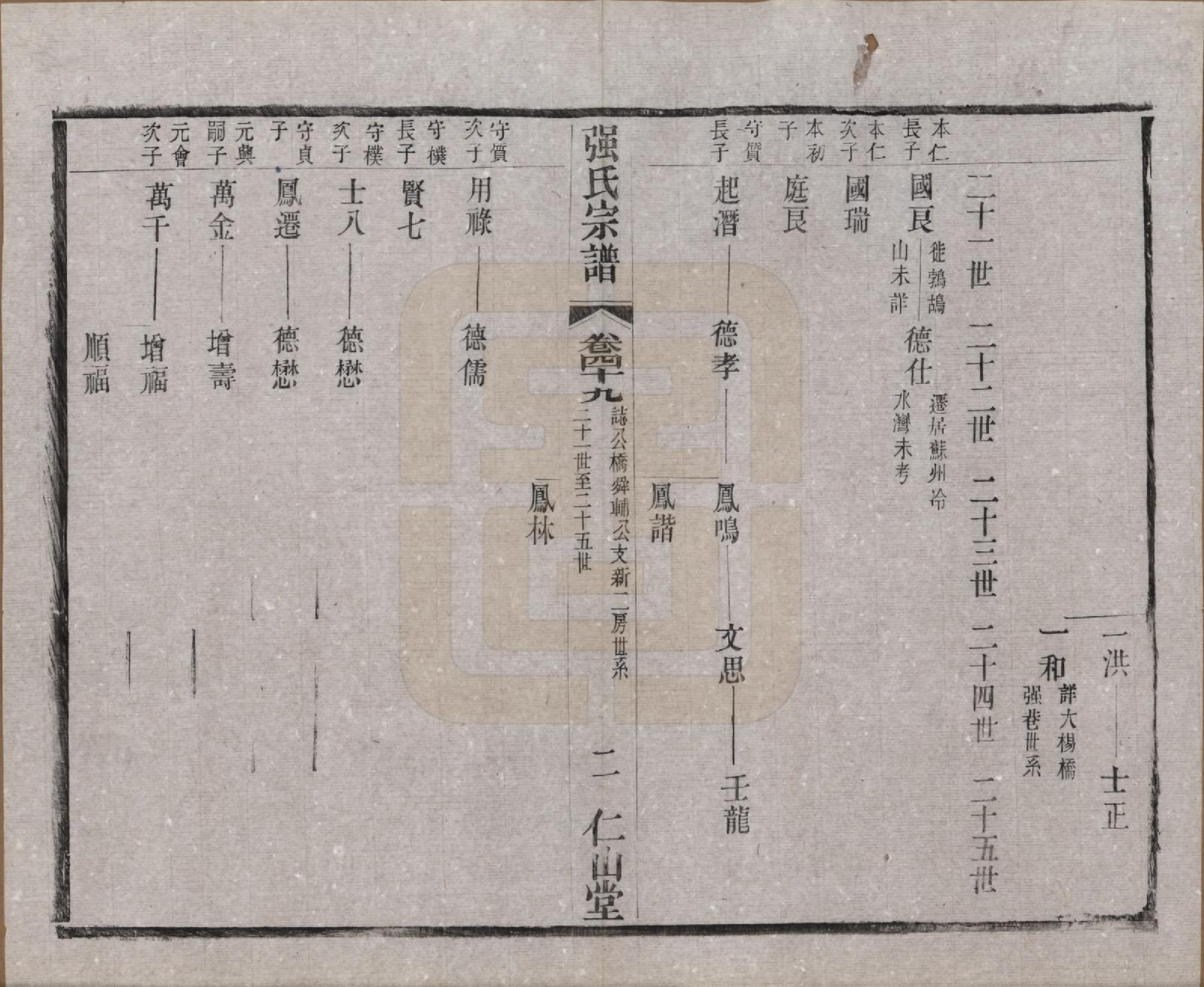 GTJP1191.强.江苏无锡.强氏宗谱五十二卷.民国三十六年（1947）_049.pdf_第2页