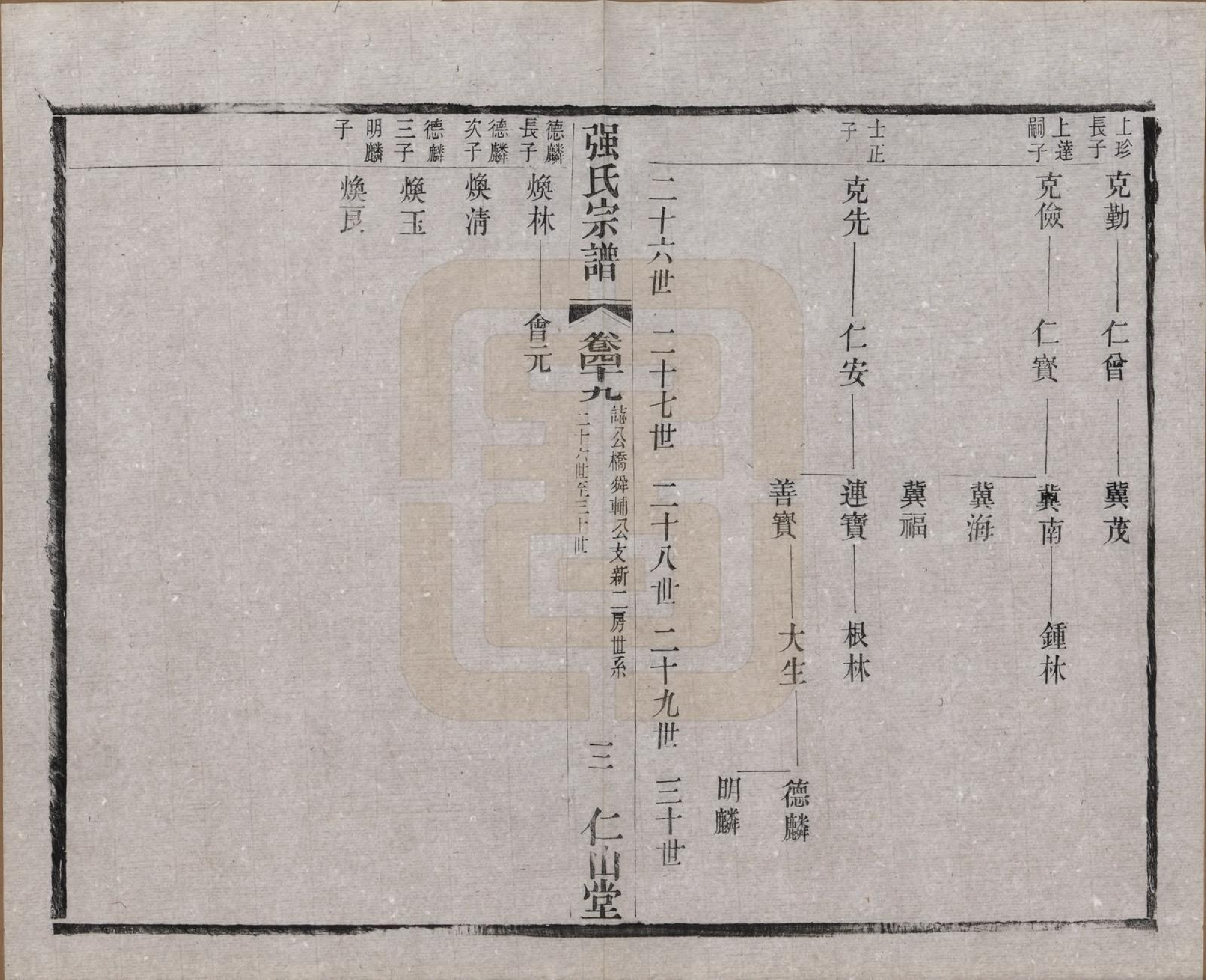 GTJP1191.强.江苏无锡.强氏宗谱五十二卷.民国三十六年（1947）_049.pdf_第3页