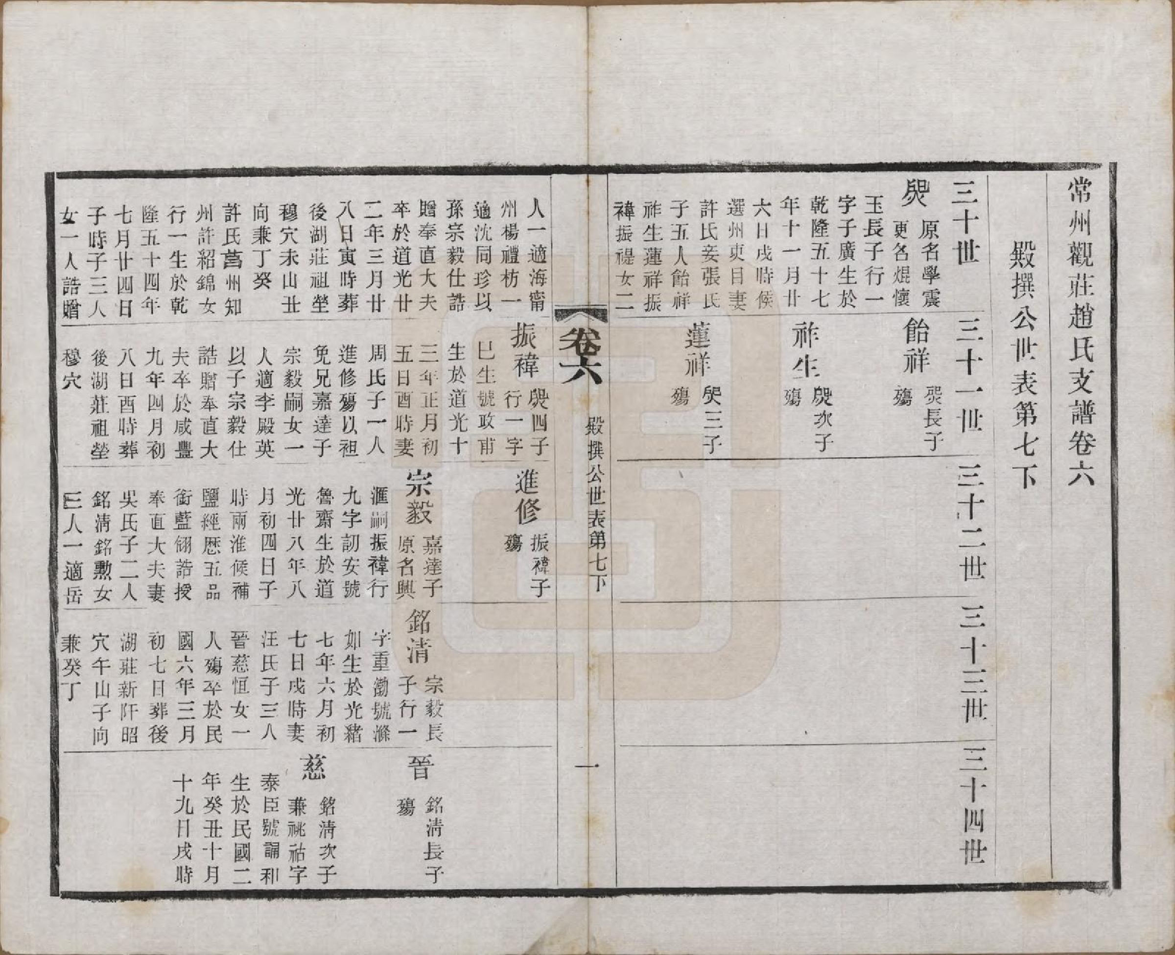 GTJP2222.赵.江苏常州.常州观庄赵氏支谱二十一卷.民国十七年（1928）_006.pdf_第1页