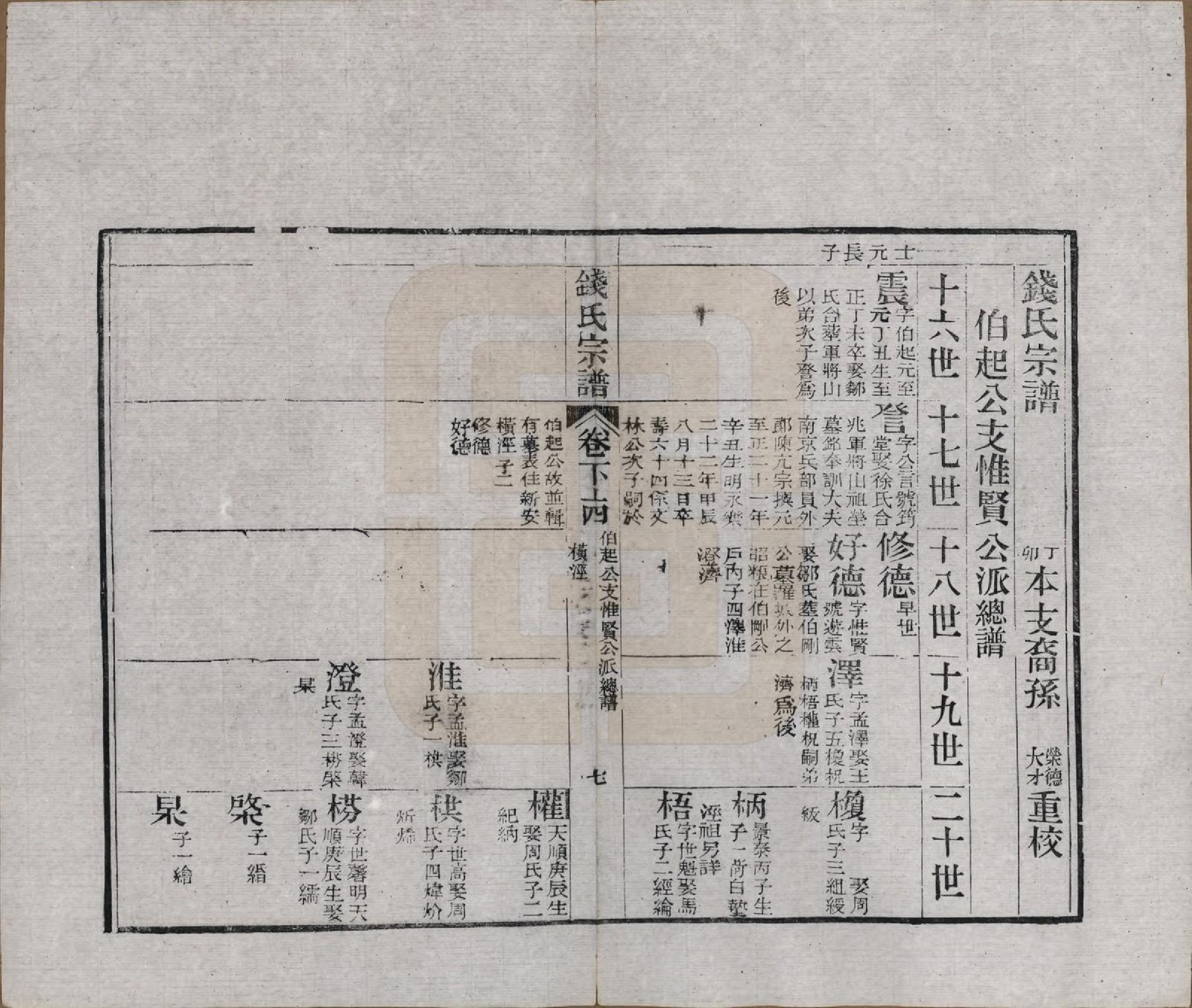 GTJP1188.钱.江苏无锡等地.钱氏湖头宗谱.清同治6年[1867]_206.pdf_第1页