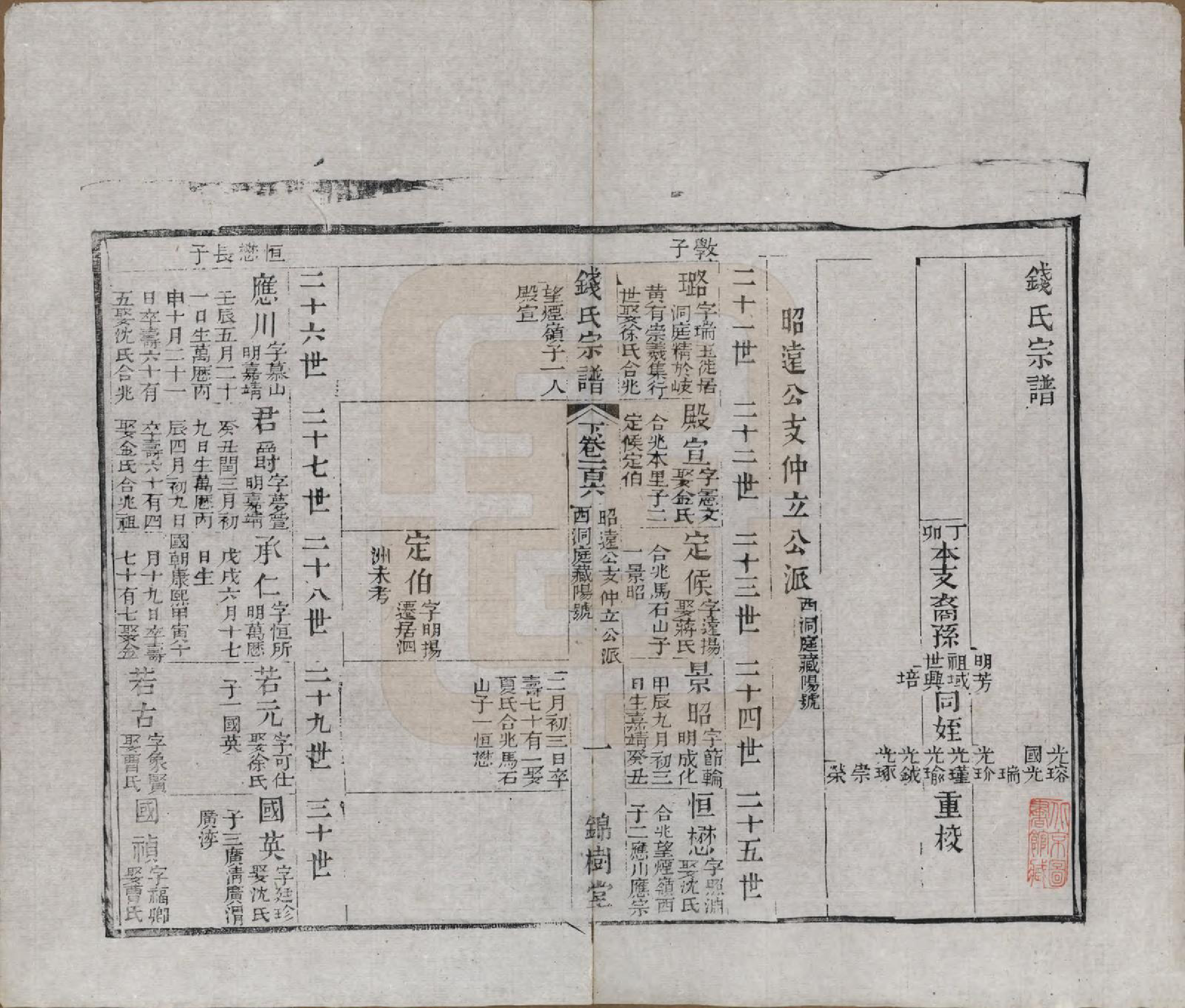 GTJP1188.钱.江苏无锡等地.钱氏湖头宗谱.清同治6年[1867]_206.pdf_第3页