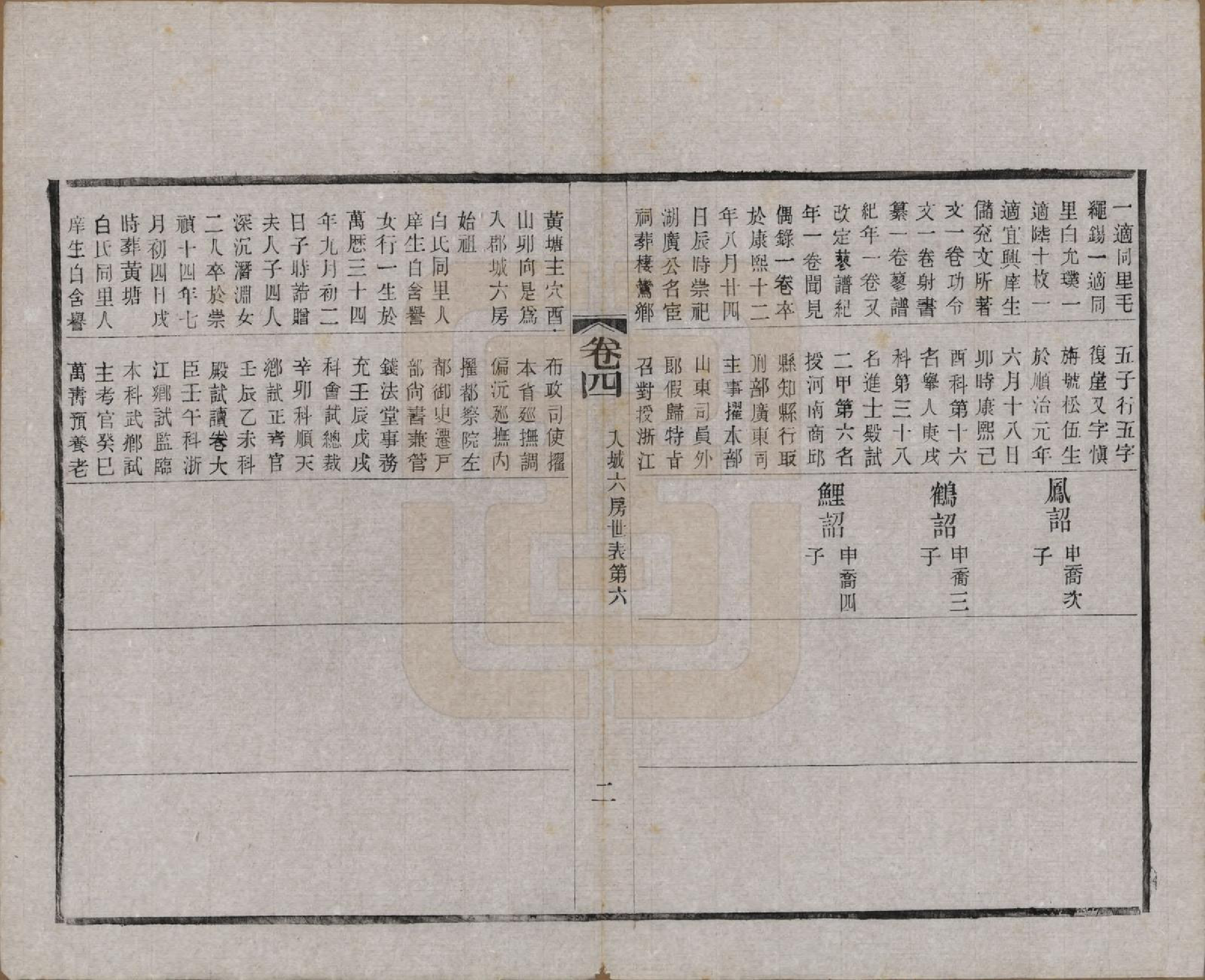 GTJP2222.赵.江苏常州.常州观庄赵氏支谱二十一卷.民国十七年（1928）_004.pdf_第2页