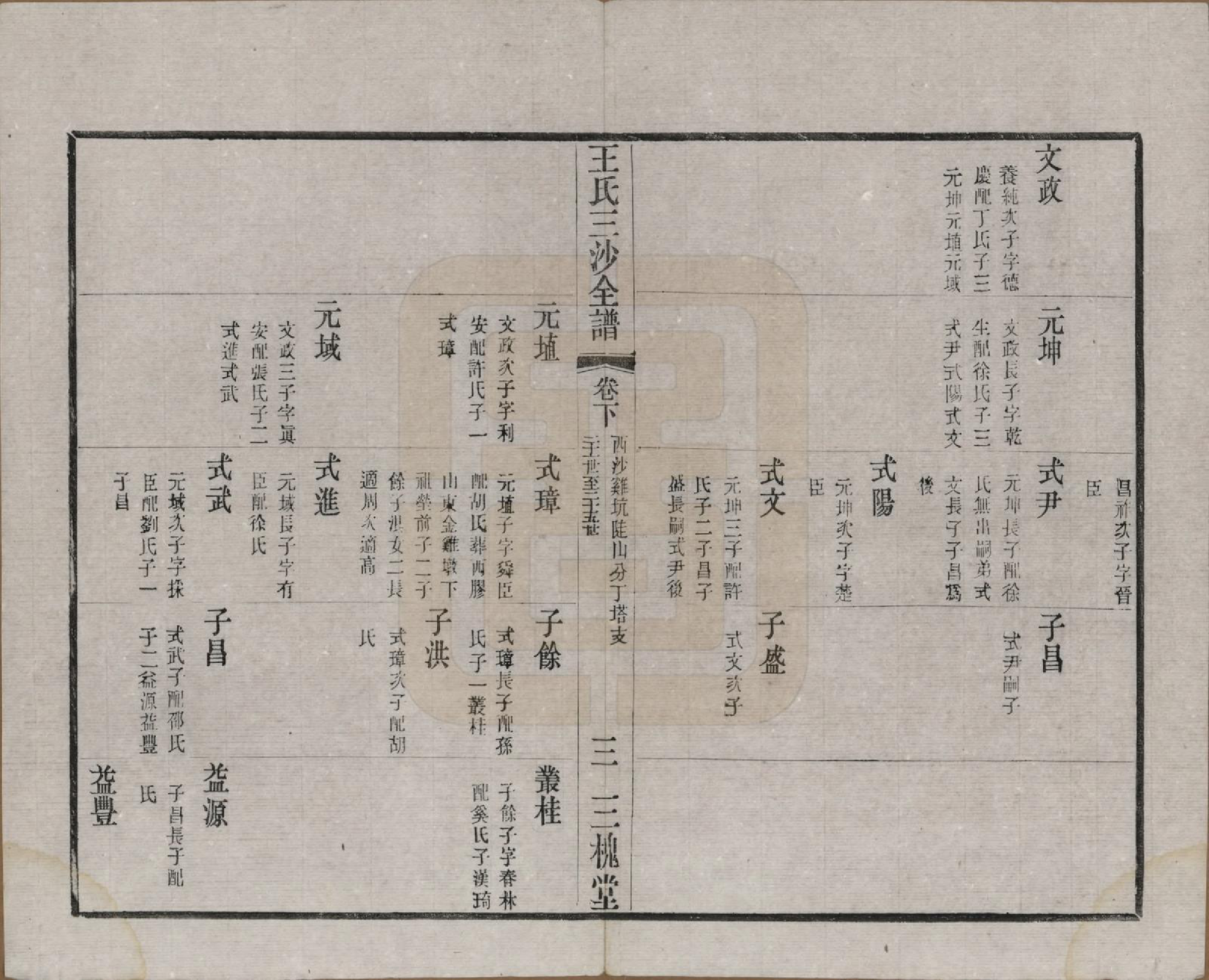 GTJP1589.王.江苏昆山、江阴、无锡.王氏三沙全谱不分卷.清光绪二年（1876）_124.pdf_第3页
