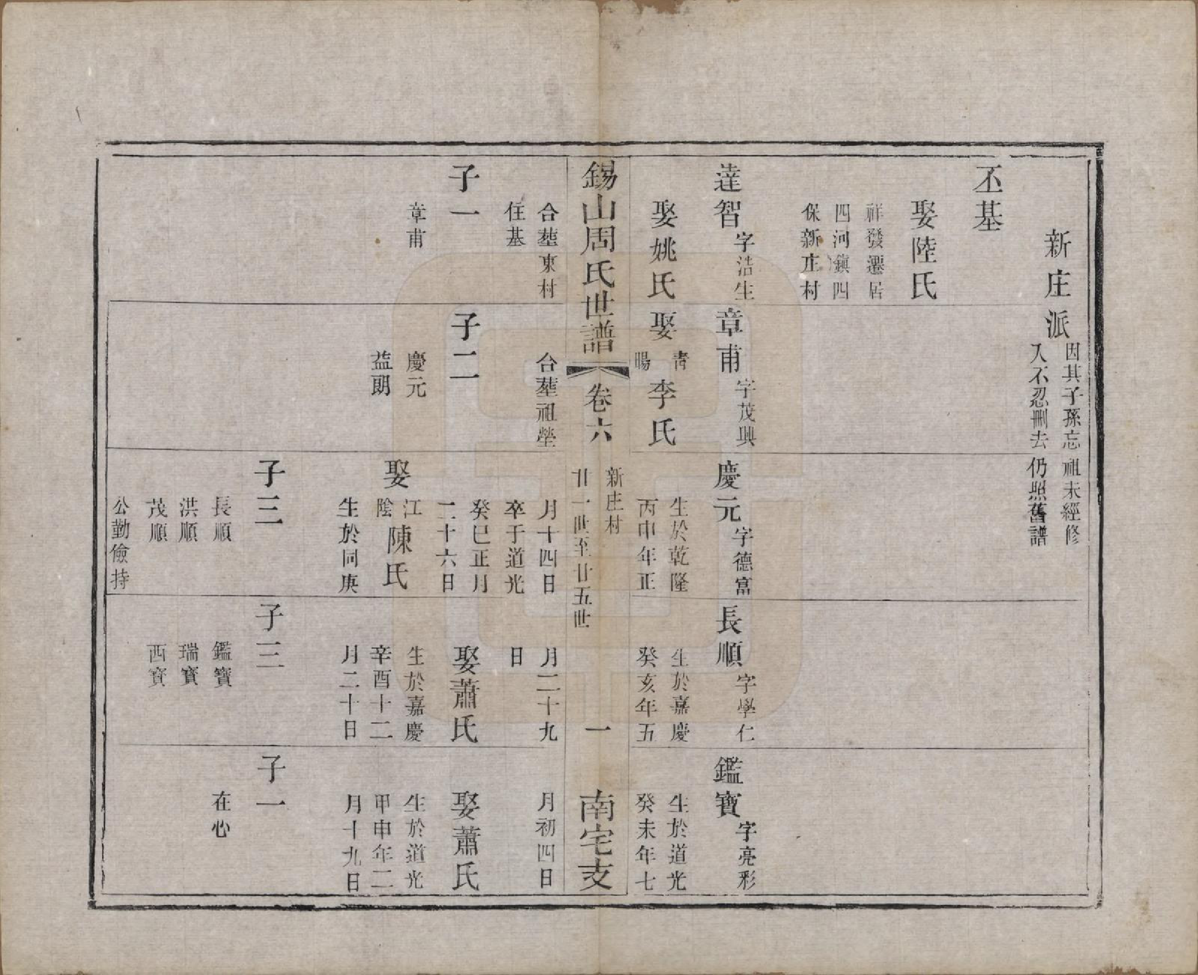 GTJP2328.周.江苏无锡.锡山周氏世谱十二卷.清光绪七年（1881）_006.pdf