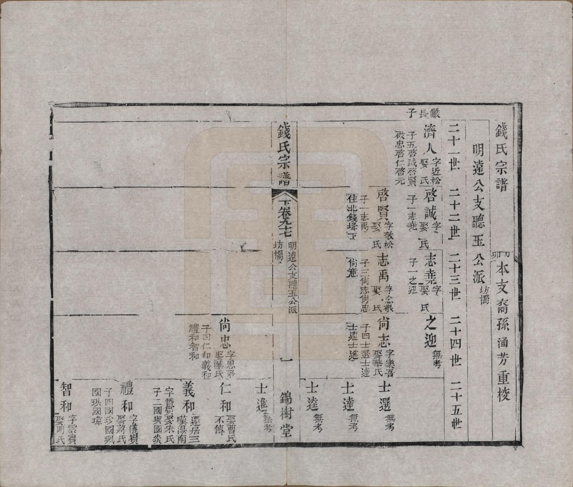 GTJP1188.钱.江苏无锡等地.钱氏湖头宗谱.清同治6年[1867]_297.pdf_第1页