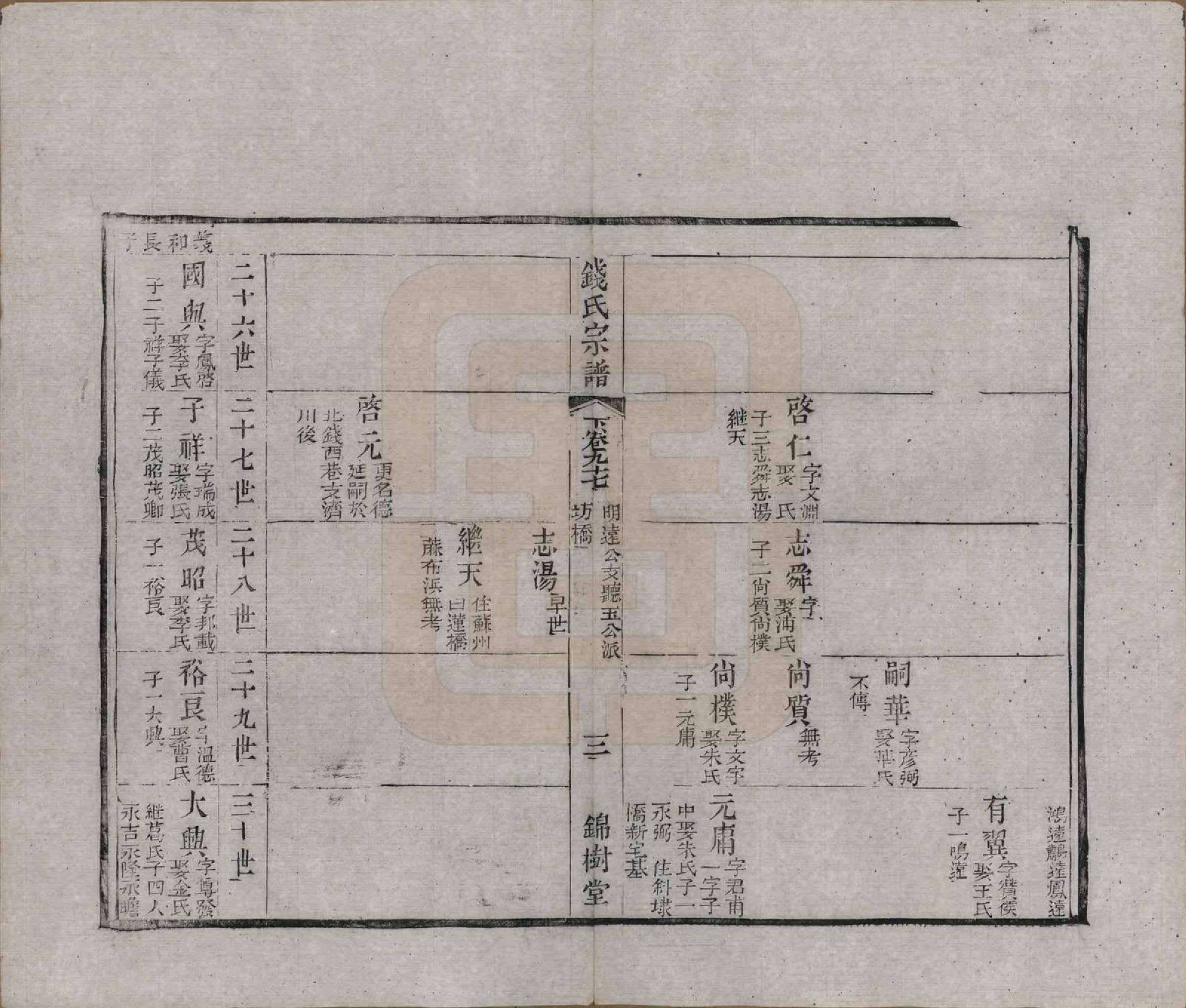 GTJP1188.钱.江苏无锡等地.钱氏湖头宗谱.清同治6年[1867]_297.pdf_第3页