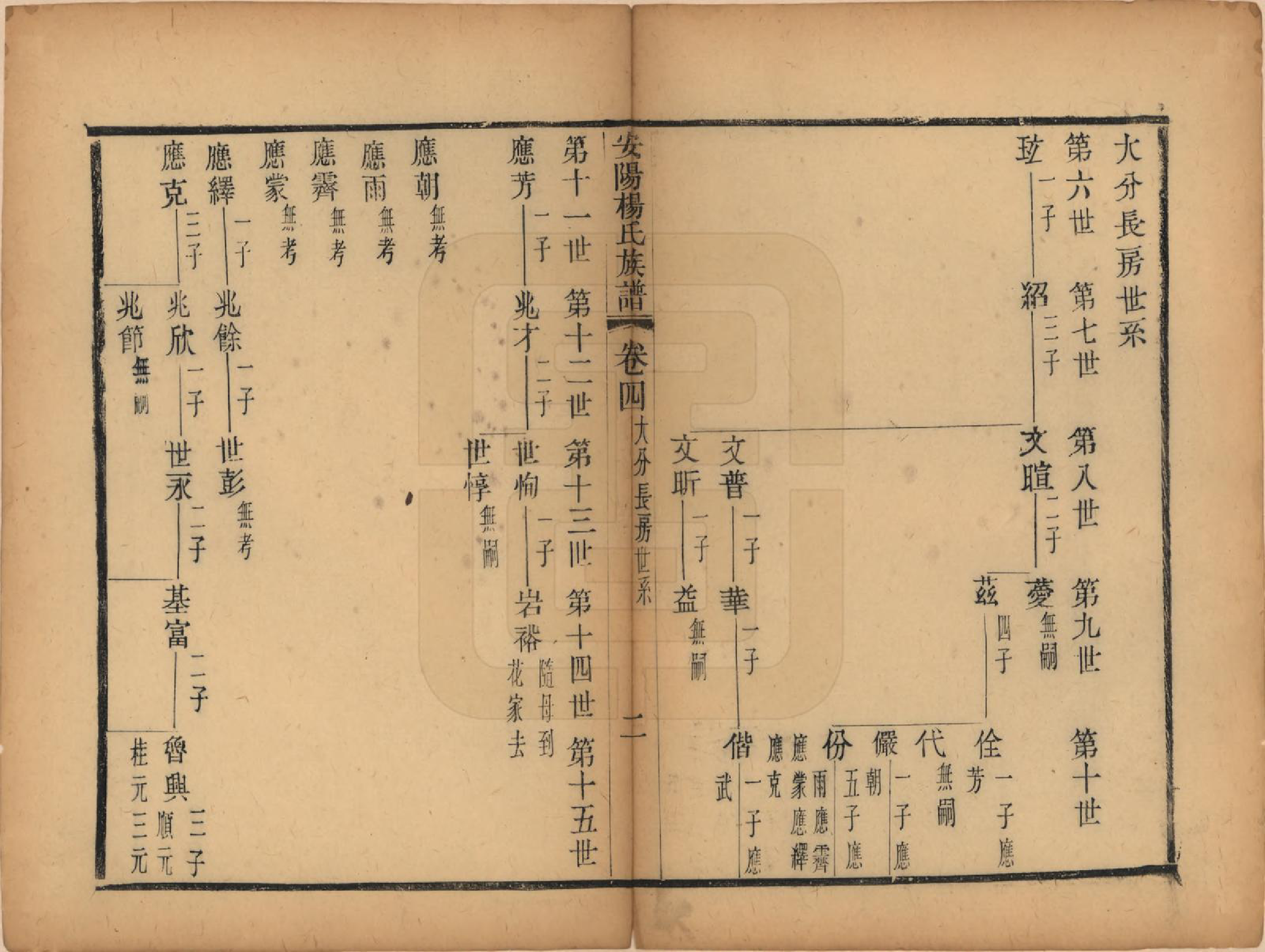 GTJP1990.杨.江苏无锡.安阳杨氏族谱二十四卷.清同治十二年(1873)_004.pdf_第2页