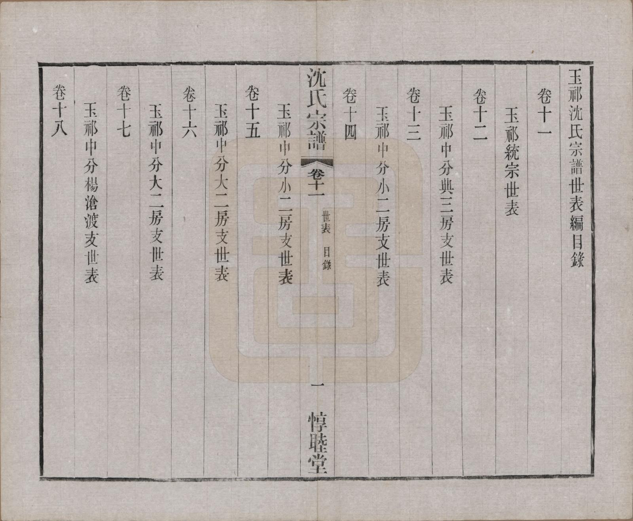 GTJP1268.沈.江苏无锡.玉祁沈氏宗谱四十卷.民国十三年（1924）_011.pdf_第3页