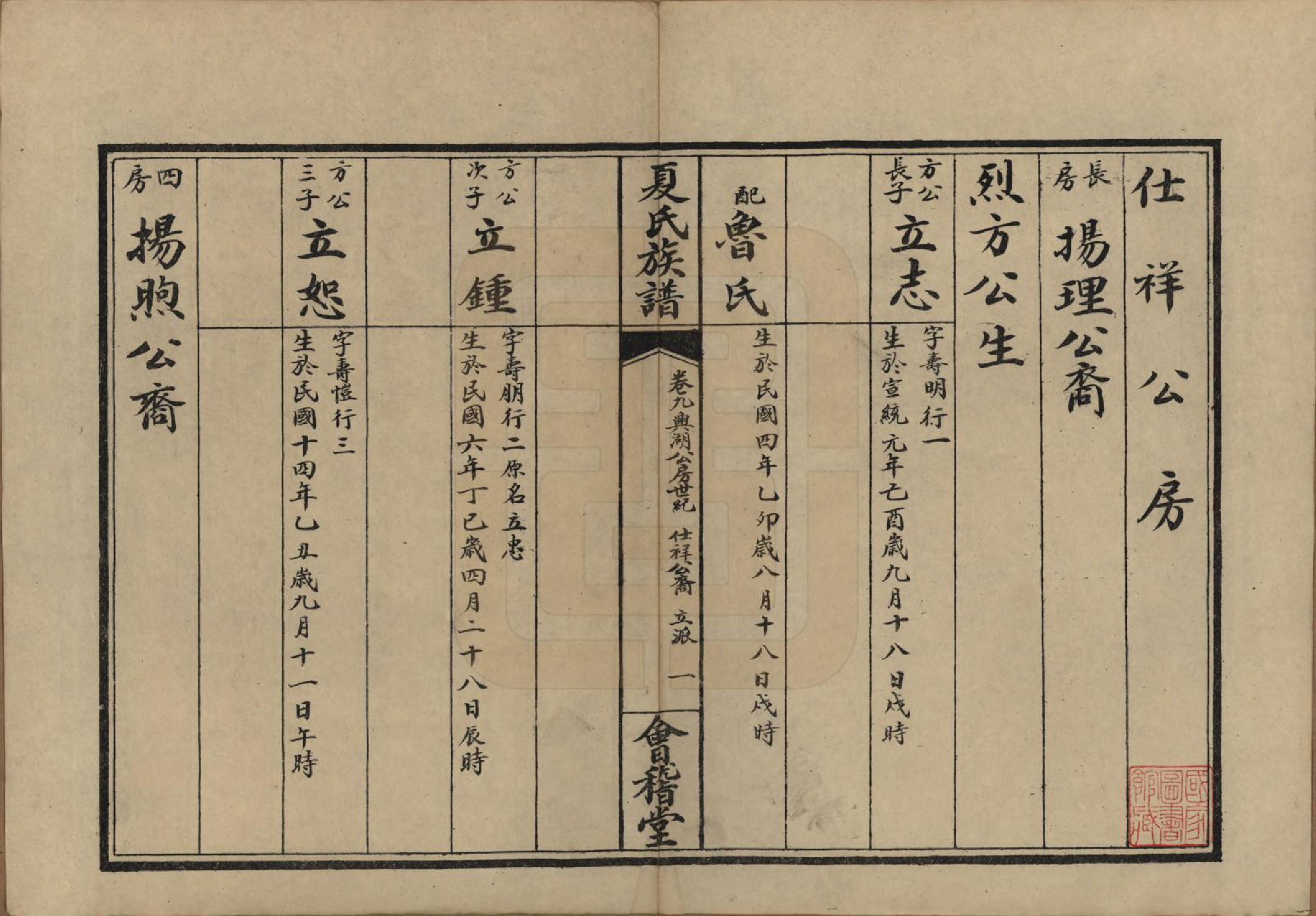 GTJP1733.夏.江苏江阴.江阴夏氏宗谱十八卷首一卷.清光绪十六年（189O）_009.pdf_第1页
