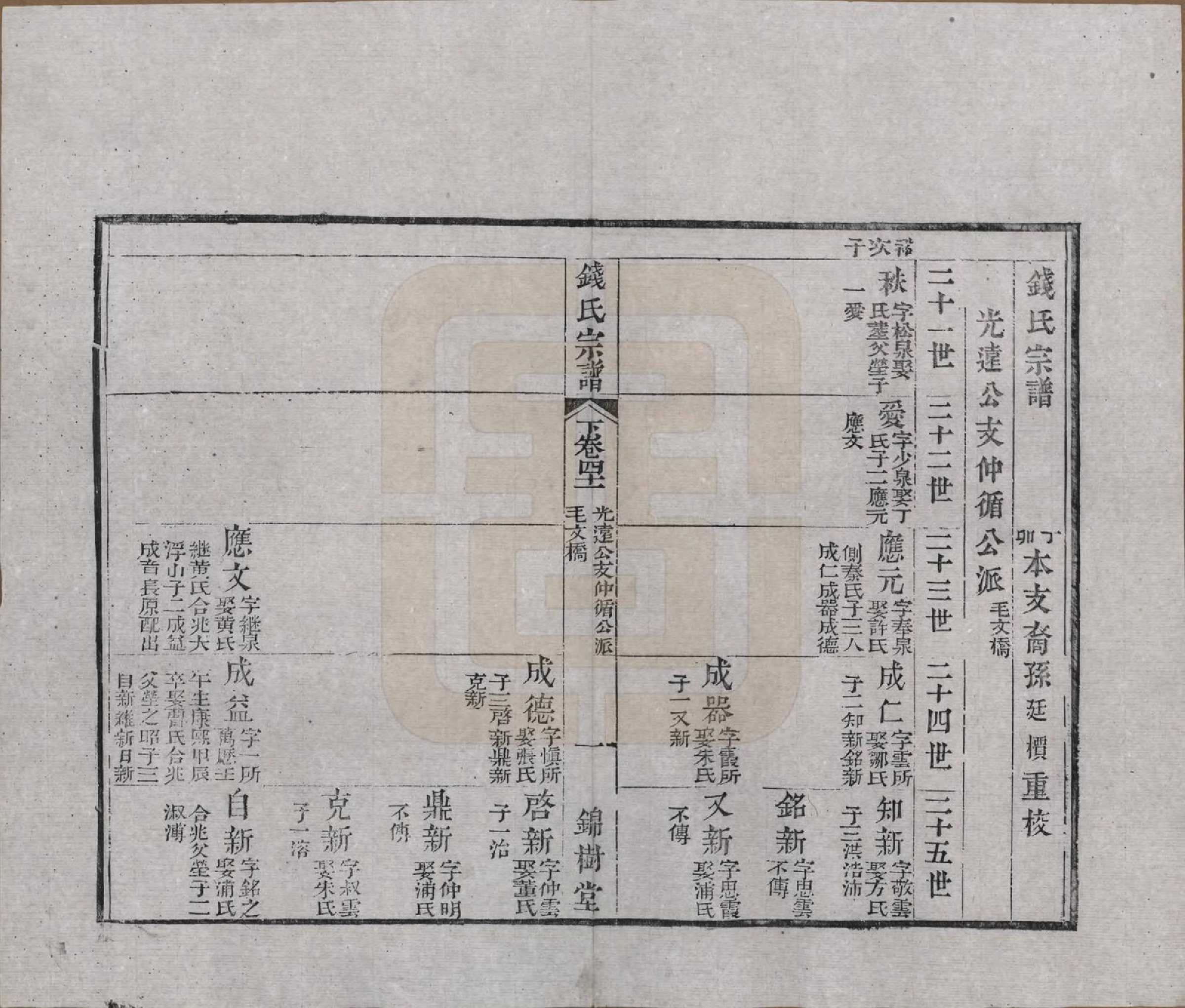 GTJP1188.钱.江苏无锡等地.钱氏湖头宗谱.清同治6年[1867]_241.pdf_第1页