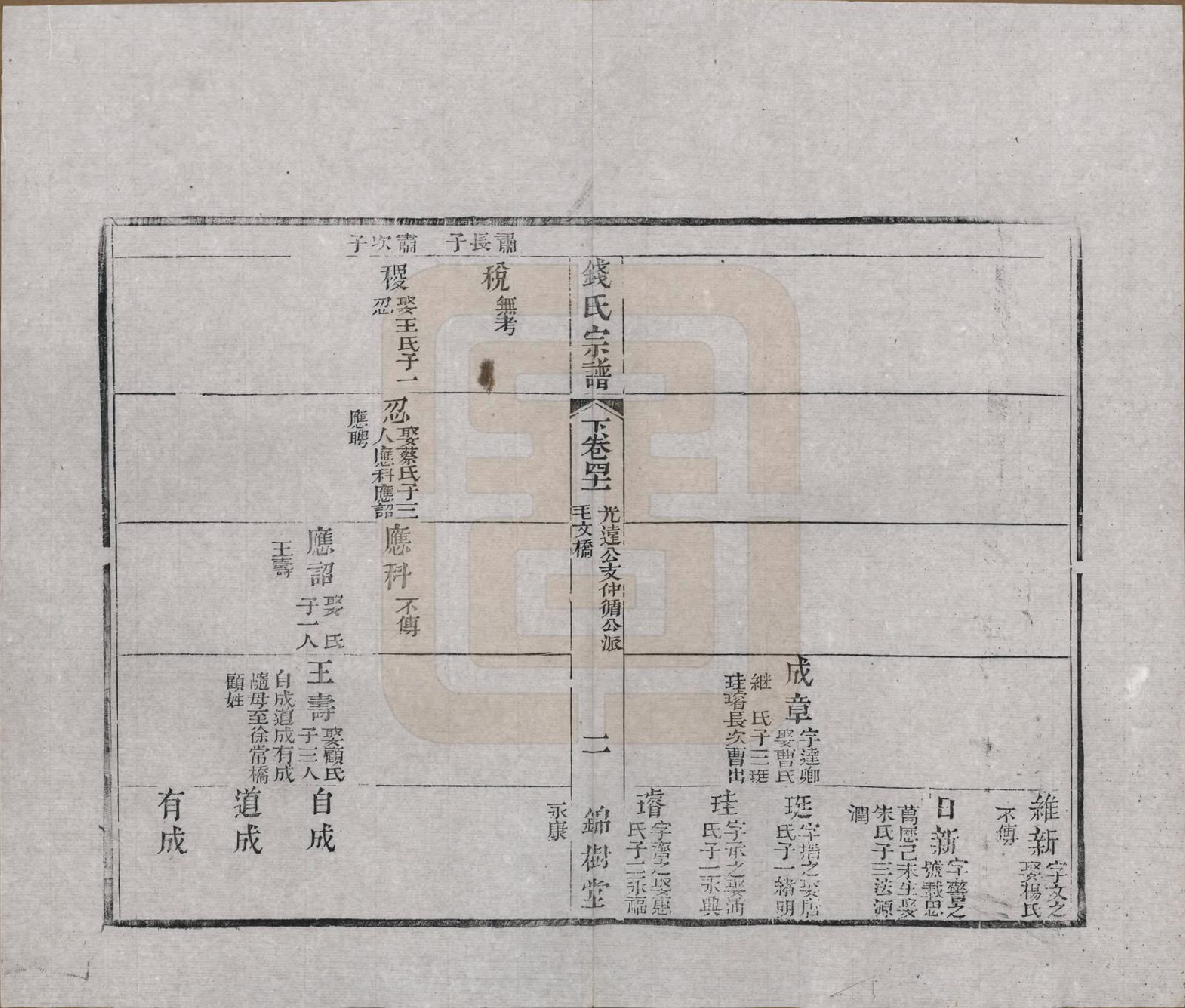 GTJP1188.钱.江苏无锡等地.钱氏湖头宗谱.清同治6年[1867]_241.pdf_第2页