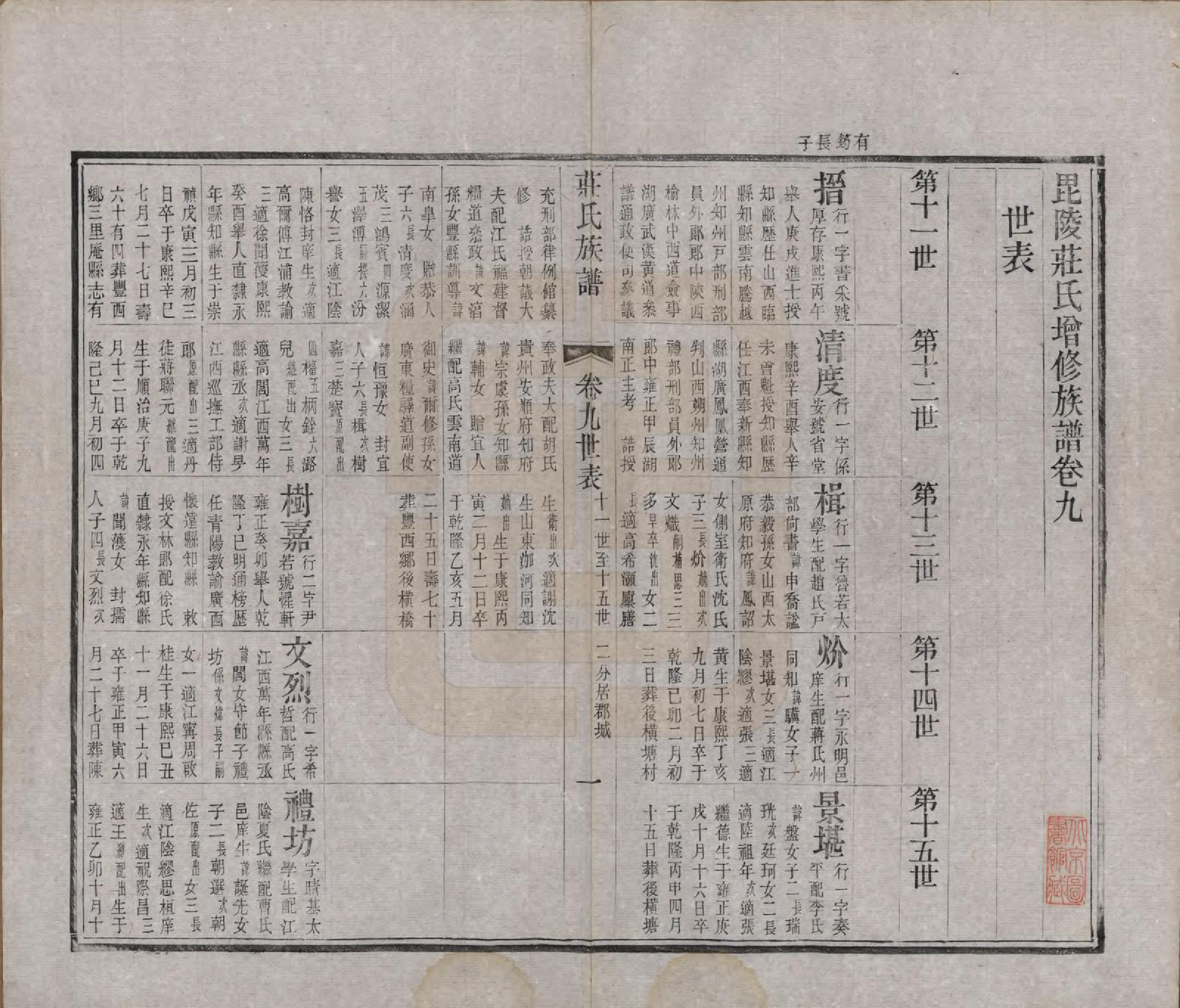 GTJP2366.庄.江苏武进.毘陵庄氏增修谱三十二卷首一卷末一卷.清光绪元年（1875）_009.pdf_第1页