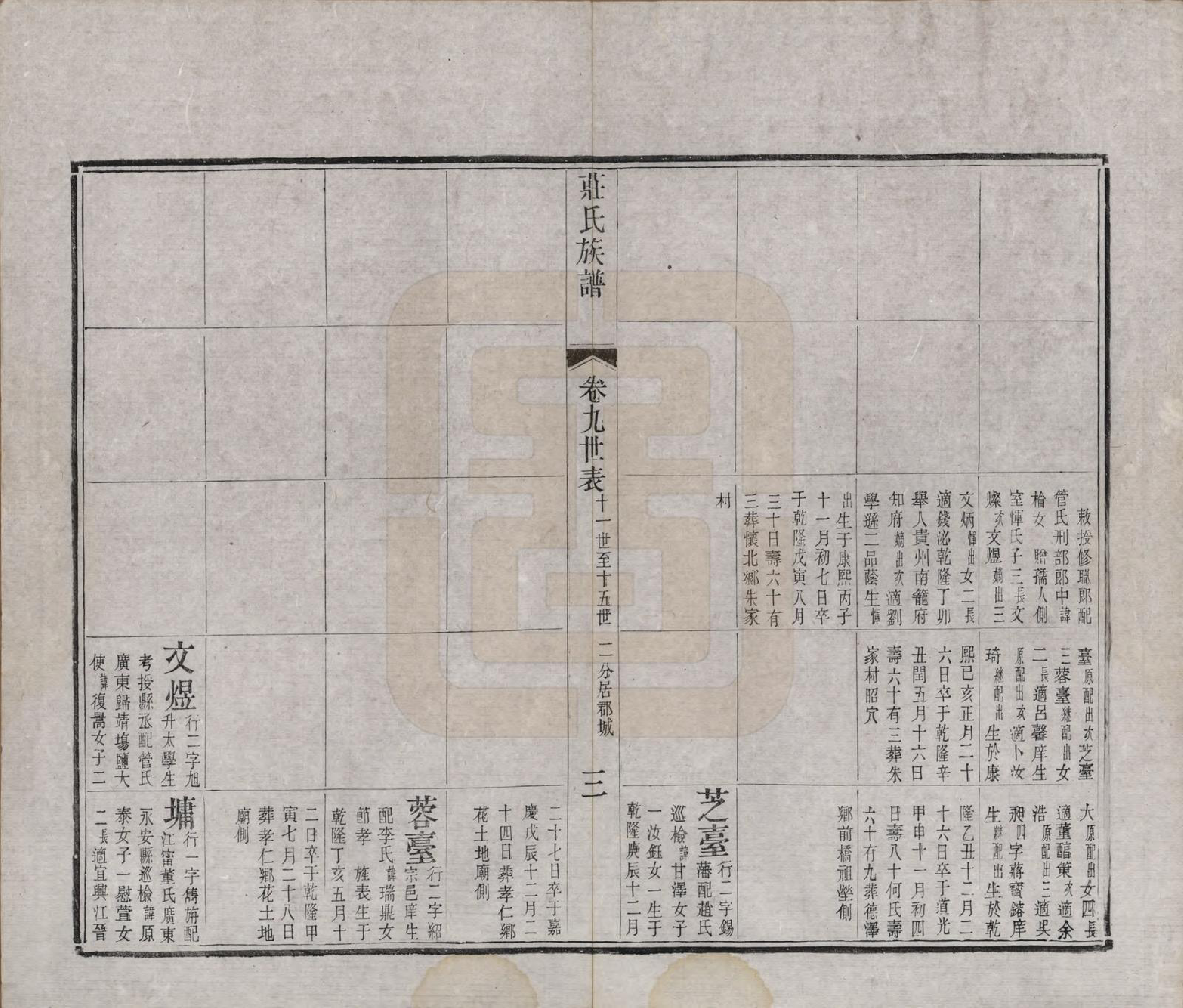 GTJP2366.庄.江苏武进.毘陵庄氏增修谱三十二卷首一卷末一卷.清光绪元年（1875）_009.pdf_第3页