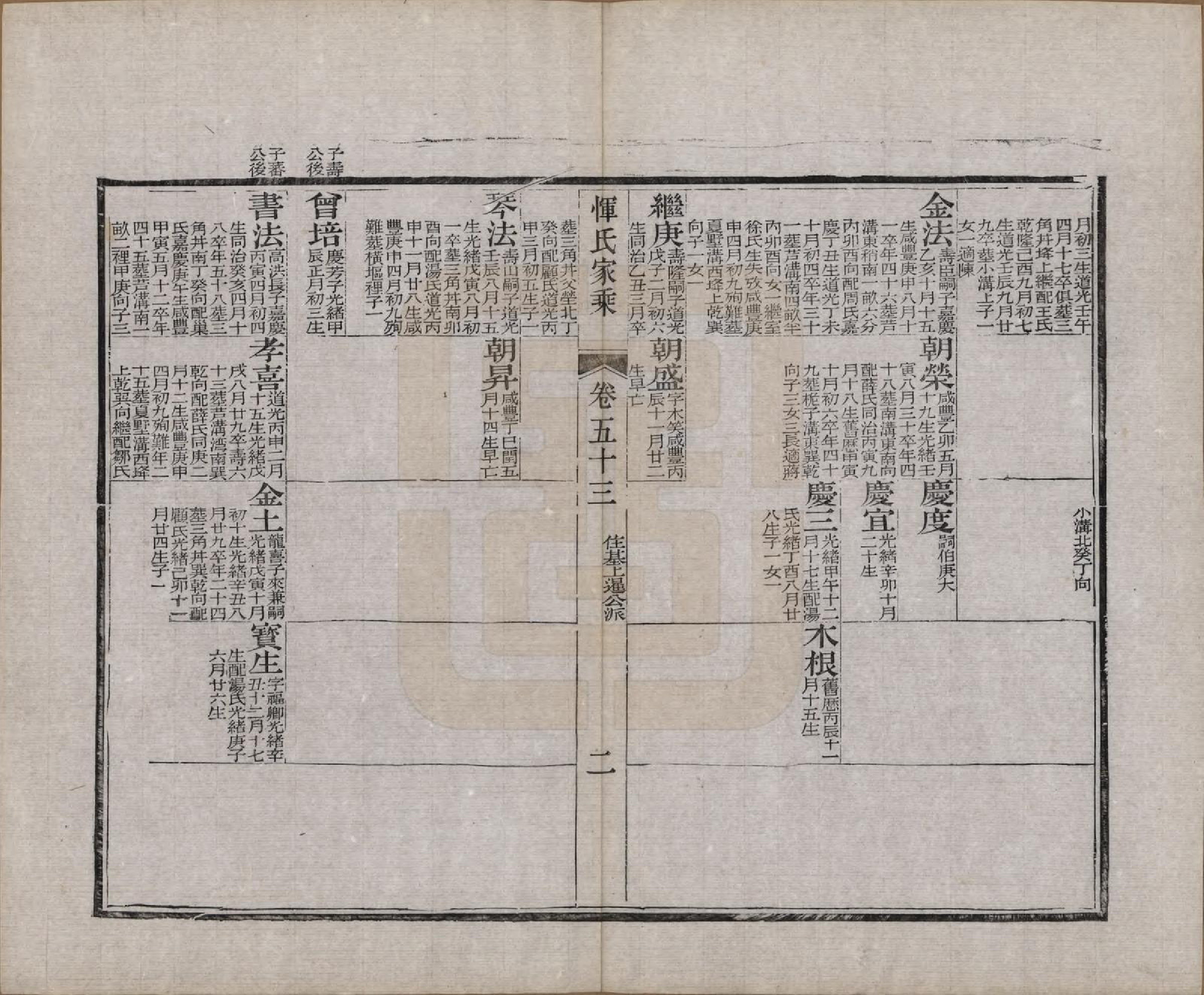 GTJP2073.恽.江苏武进.恽氏家乘六十八卷首一卷.民国五年（1916）_053.pdf_第2页