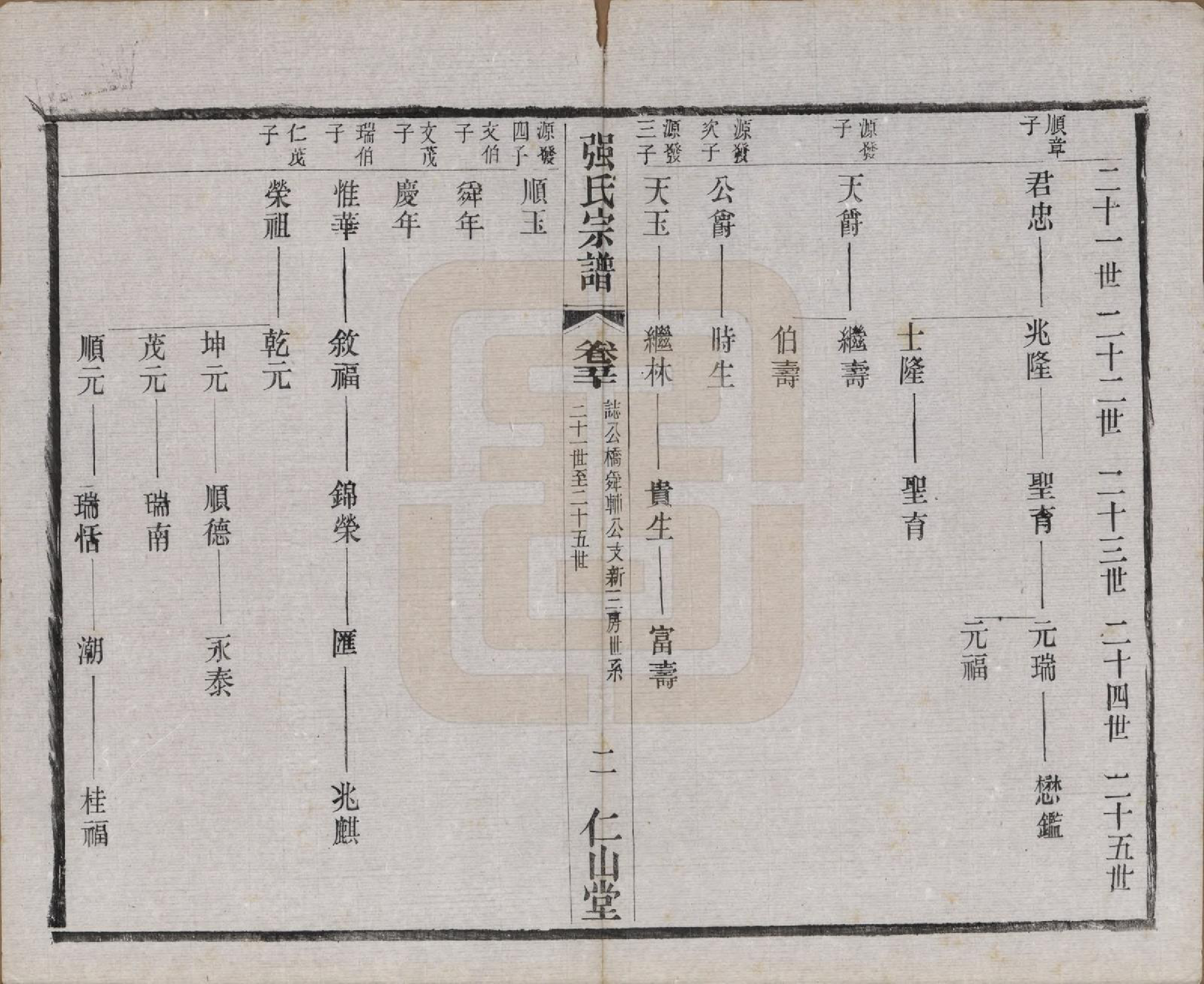 GTJP1191.强.江苏无锡.强氏宗谱五十二卷.民国三十六年（1947）_050.pdf_第2页