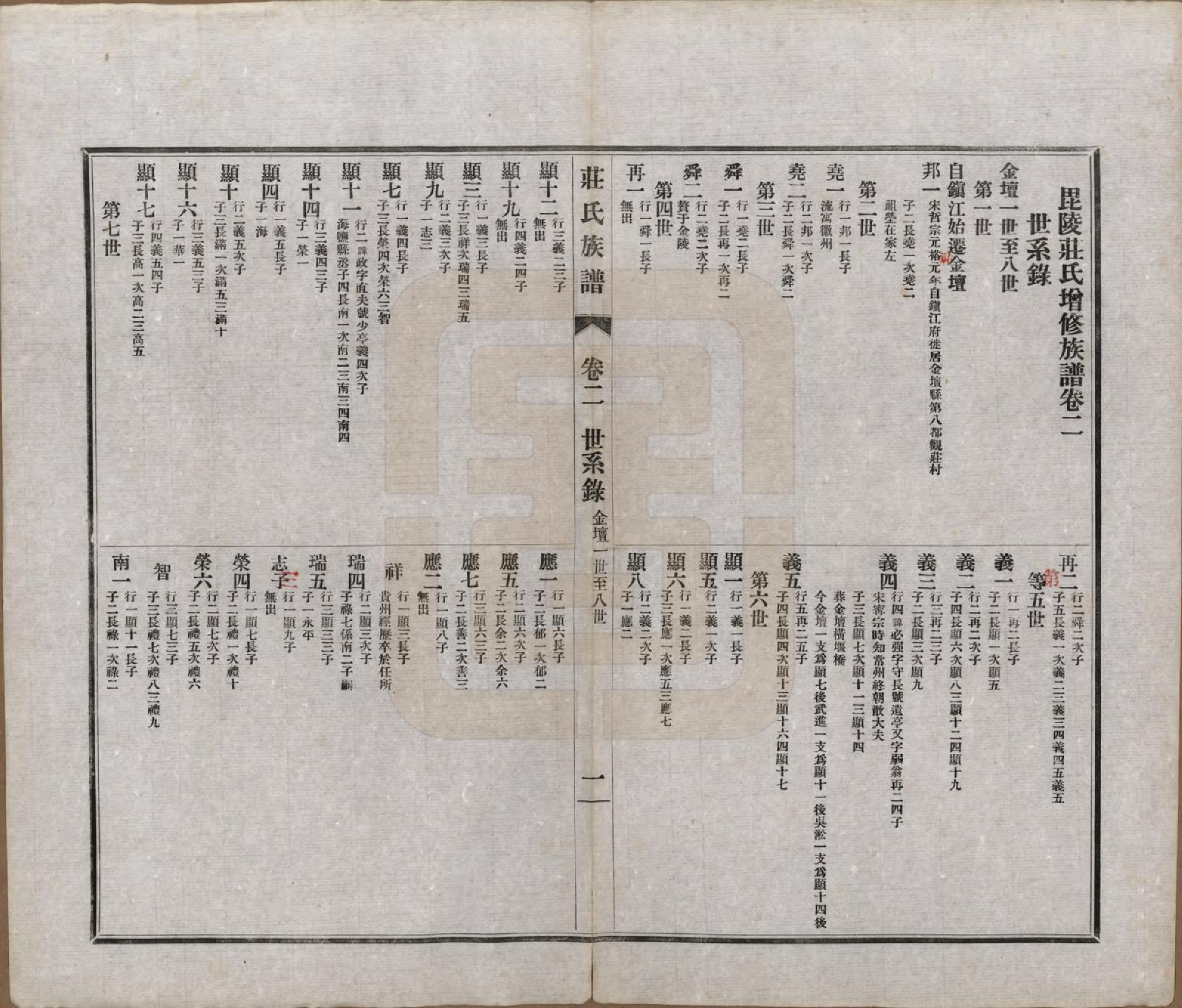 GTJP2362.庄.江苏武进.毘陵庄氏族谱二十三卷首一卷末一卷.民国二十四年（1935）_002.pdf_第1页