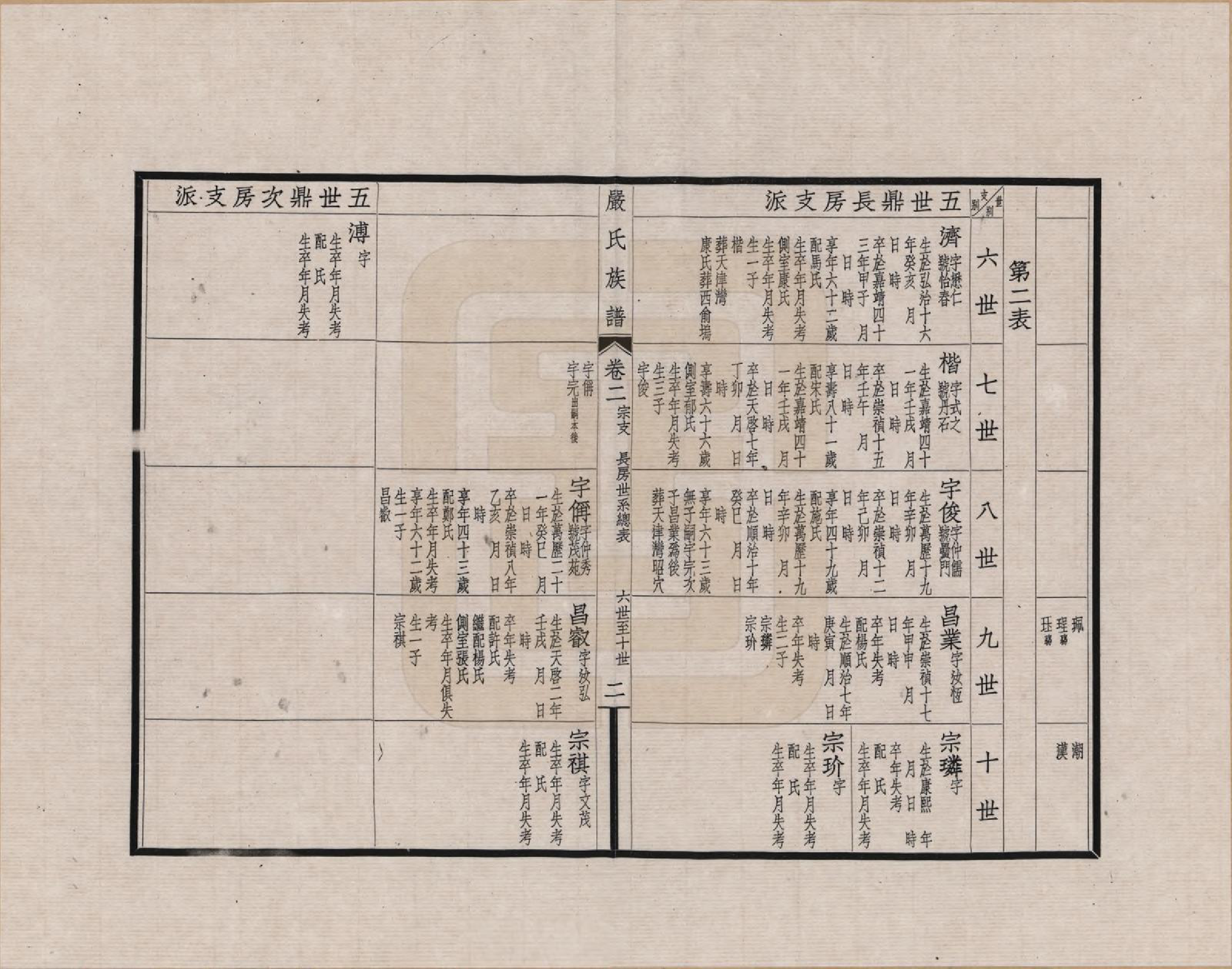 GTJP1928.严.江苏吴县.六修江苏洞庭安仁里严氏族谱_002.pdf_第2页