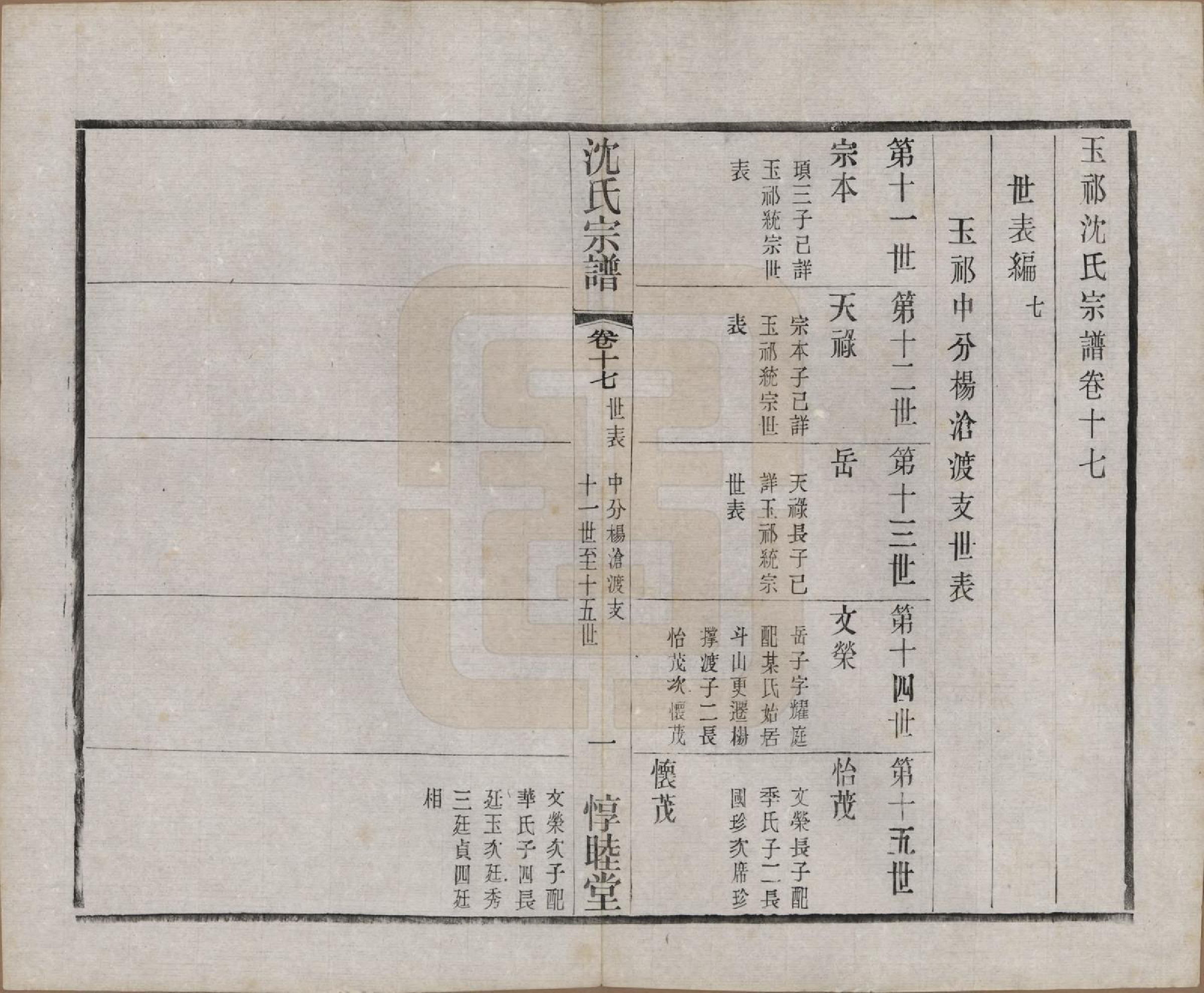 GTJP1268.沈.江苏无锡.玉祁沈氏宗谱四十卷.民国十三年（1924）_017.pdf_第2页