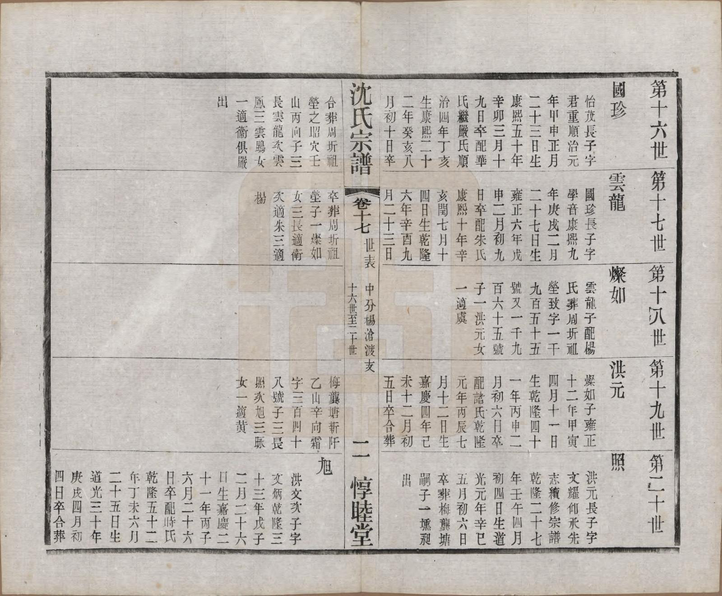 GTJP1268.沈.江苏无锡.玉祁沈氏宗谱四十卷.民国十三年（1924）_017.pdf_第3页