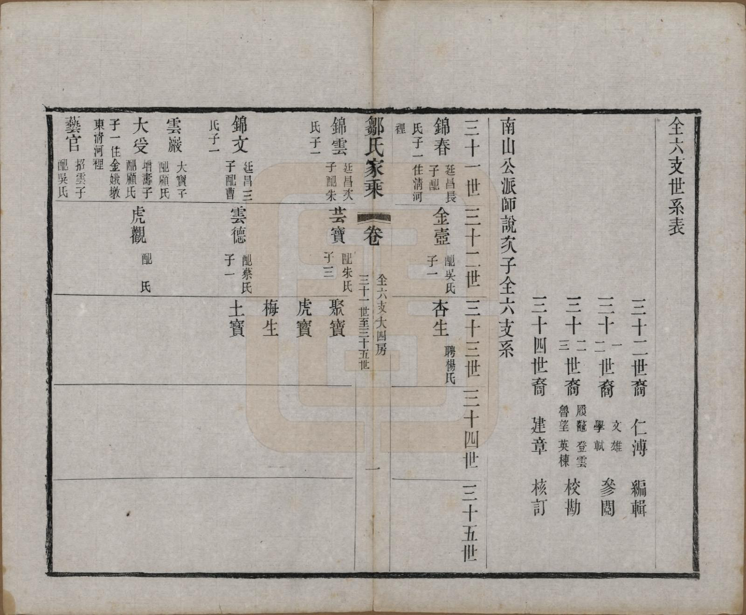GTJP2378.邹.江苏无锡.邹氏宗谱三十六卷.清光绪二十九年（1903）_022.pdf_第1页
