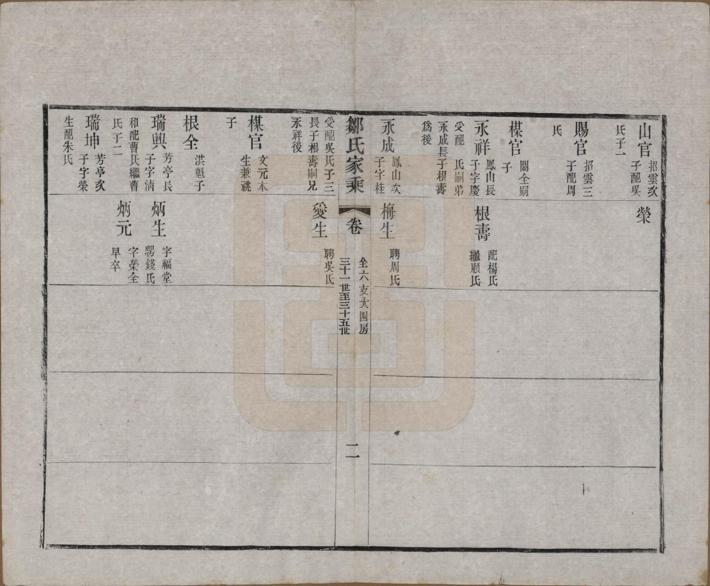GTJP2378.邹.江苏无锡.邹氏宗谱三十六卷.清光绪二十九年（1903）_022.pdf_第2页