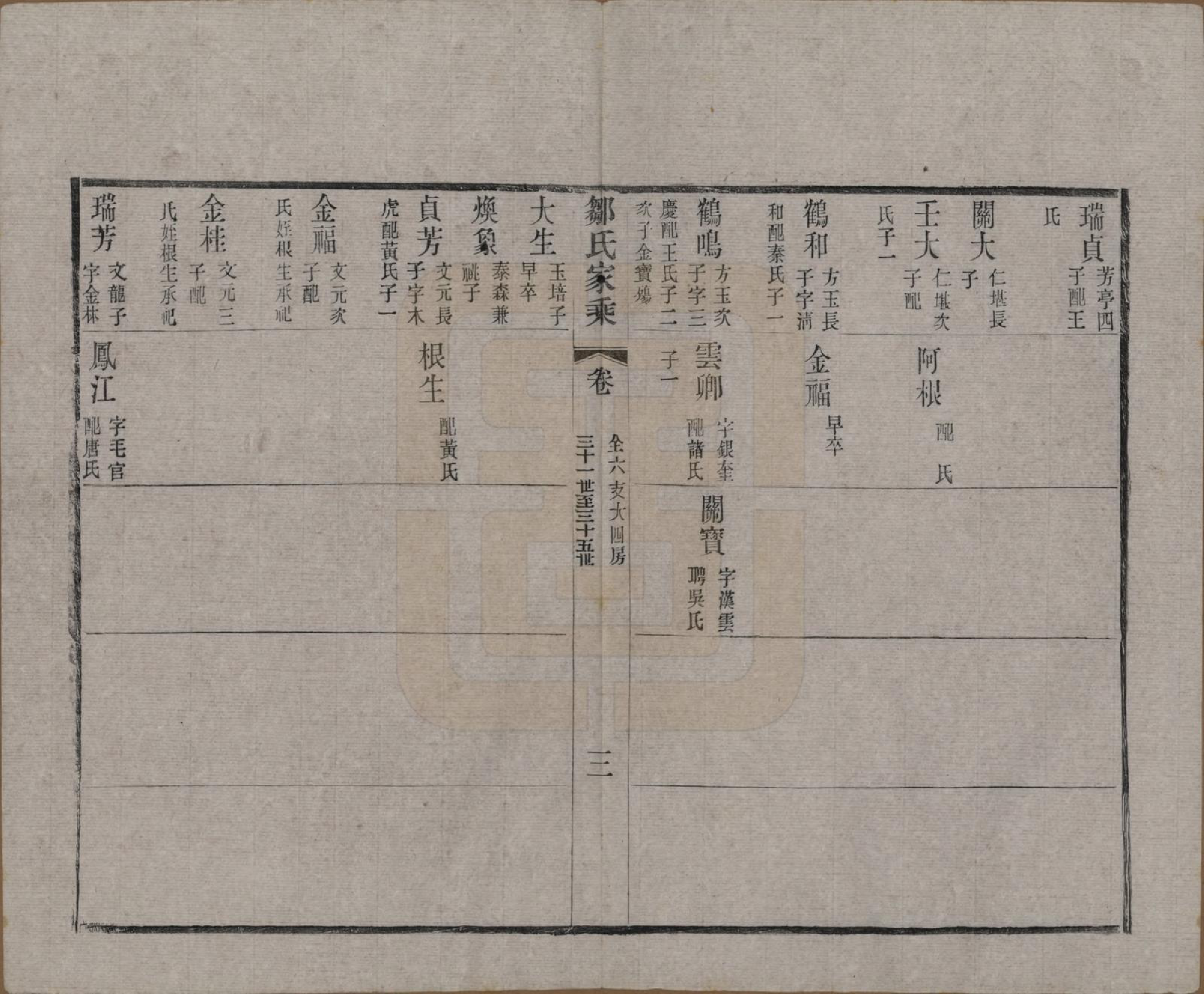 GTJP2378.邹.江苏无锡.邹氏宗谱三十六卷.清光绪二十九年（1903）_022.pdf_第3页
