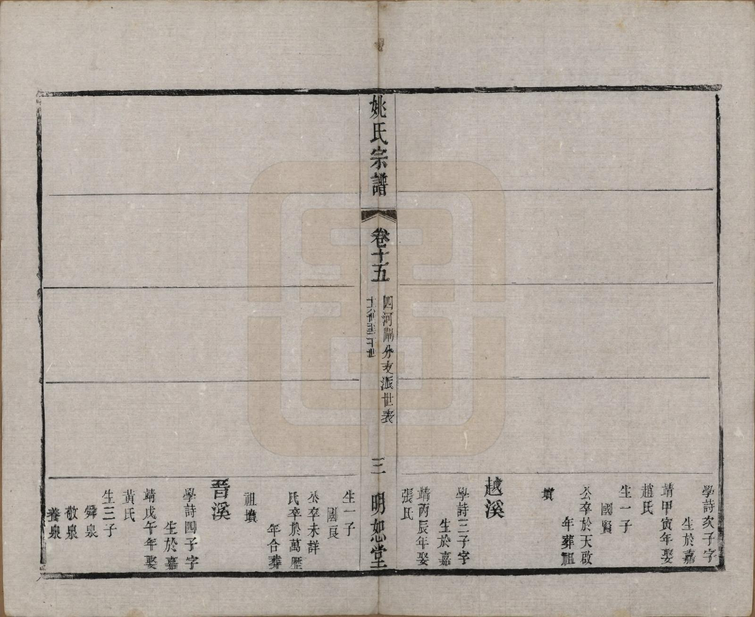 GTJP2004.姚.江苏.毘陵姚氏宗谱三十卷首一卷.清同治十一年（1872）_015.pdf_第3页