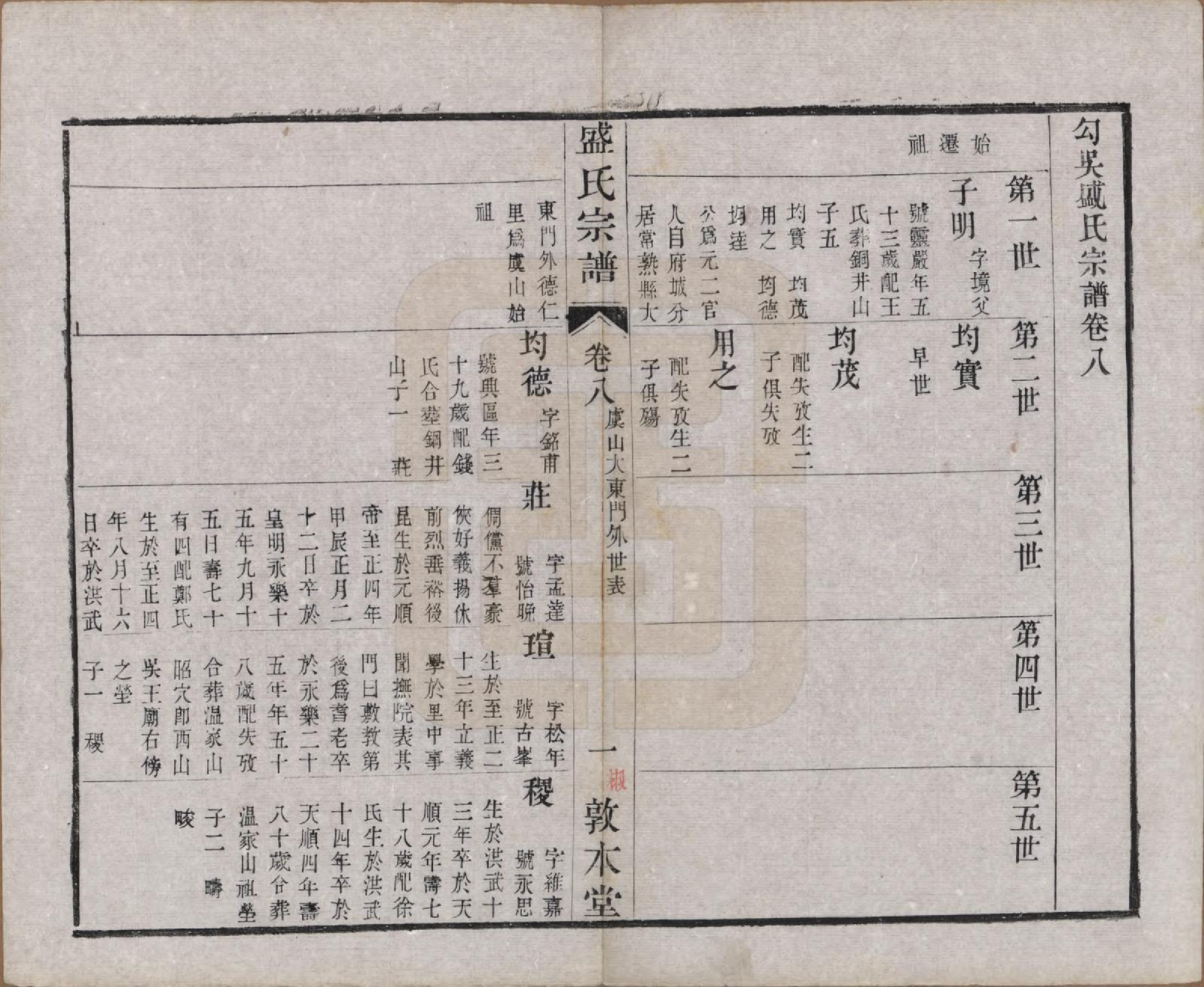 GTJP1301.盛.江苏.勾吴盛氏宗谱.清同治十年（1871）_008.pdf_第1页
