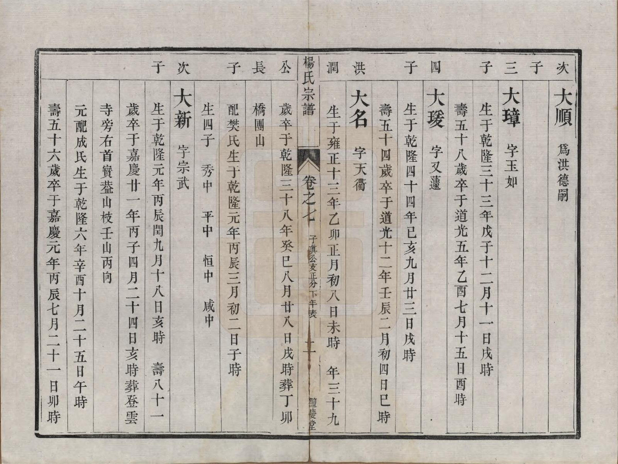 GTJP1992.杨.江苏镇江.京江杨氏宗谱十卷.清咸丰二年（1852）重修_007.pdf_第2页