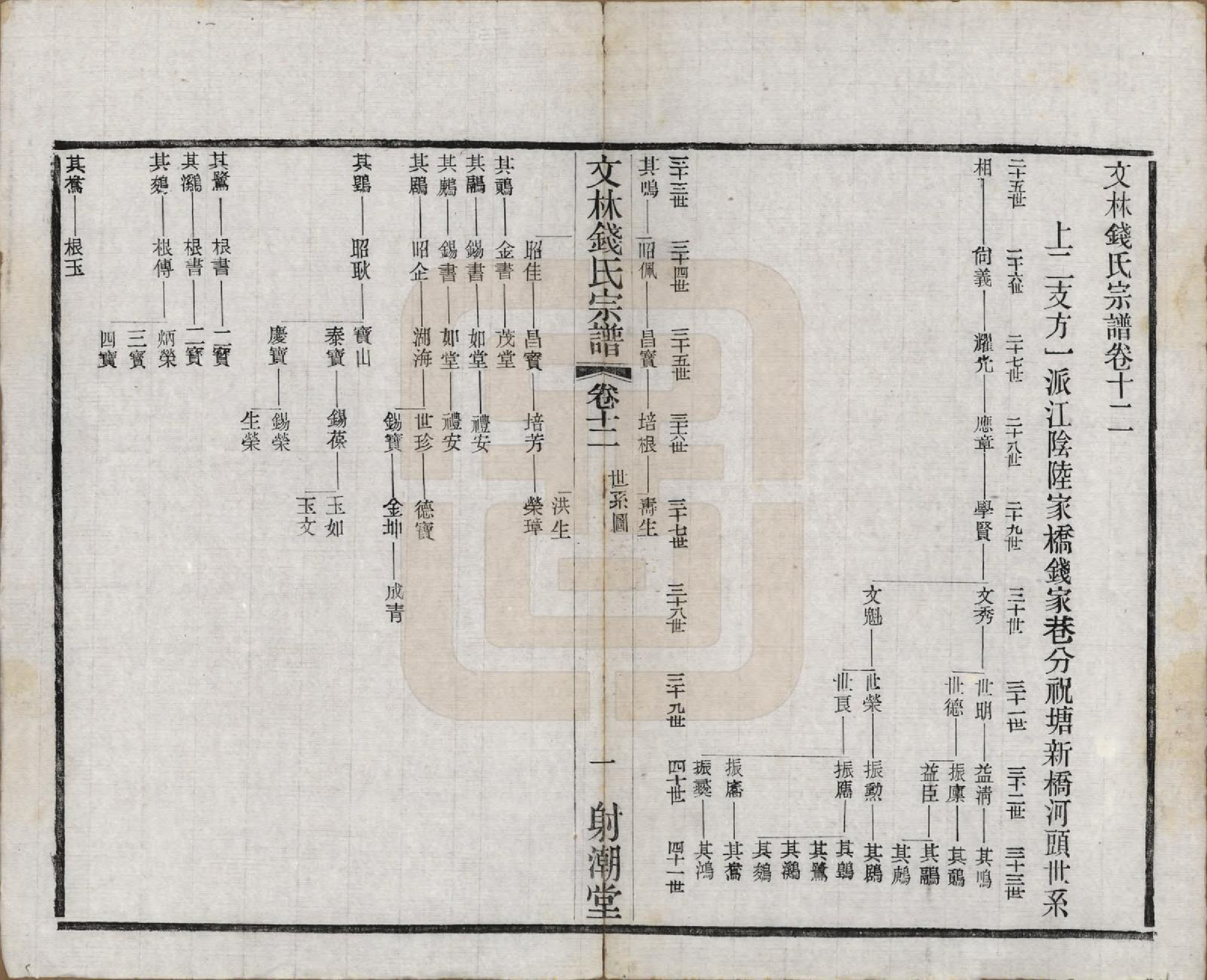 GTJP1169.钱.江苏无锡.文林钱氏宗谱十六卷.民国三十二年（1943）_012.pdf_第1页