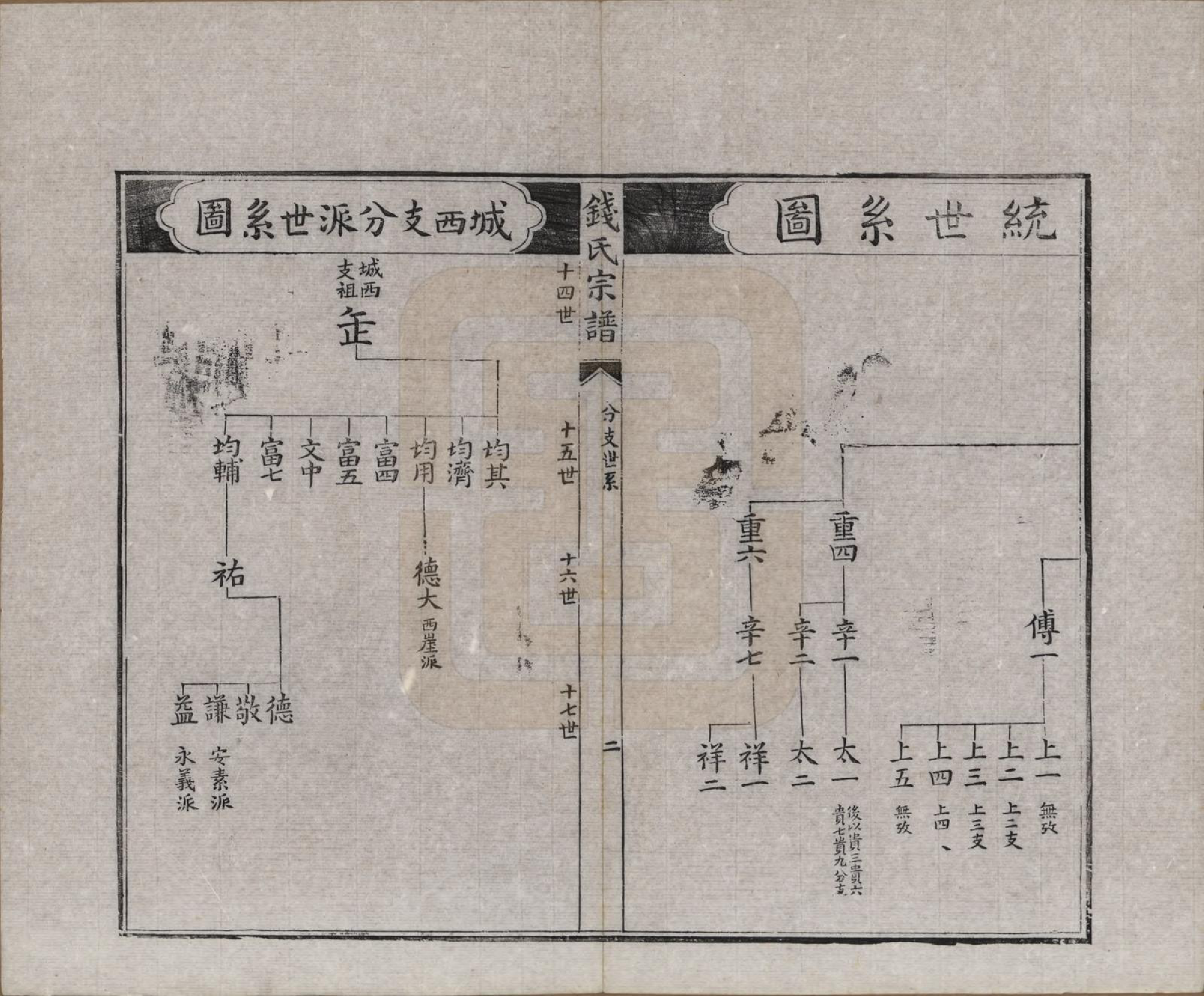 GTJP1183.钱.江苏无锡.堠山钱氏宗谱十卷世谱三十卷.清光绪三十三年（1907）_201.pdf_第2页