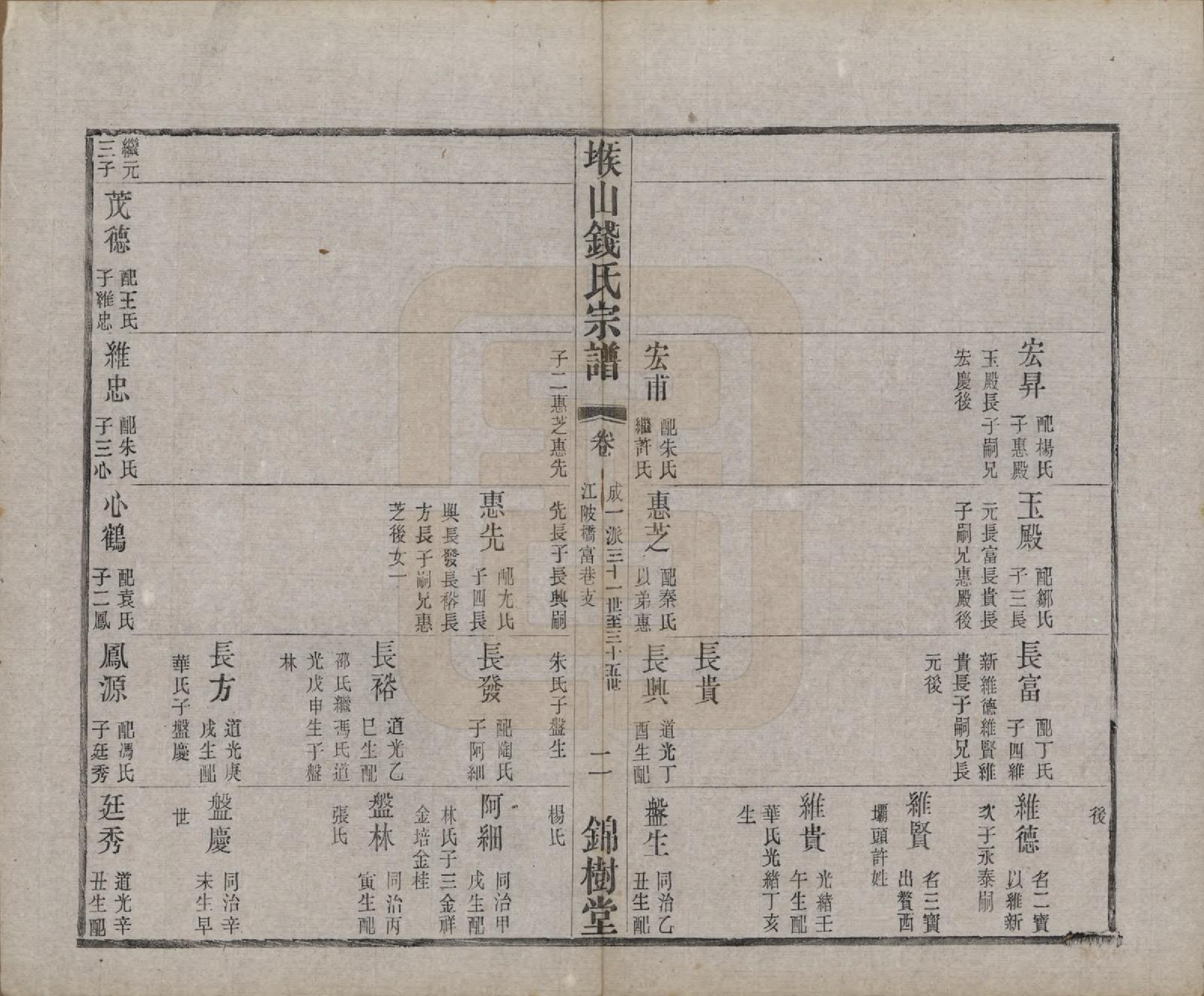 GTJP1183.钱.江苏无锡.堠山钱氏宗谱十卷世谱三十卷.清光绪三十三年（1907）_209.pdf_第2页