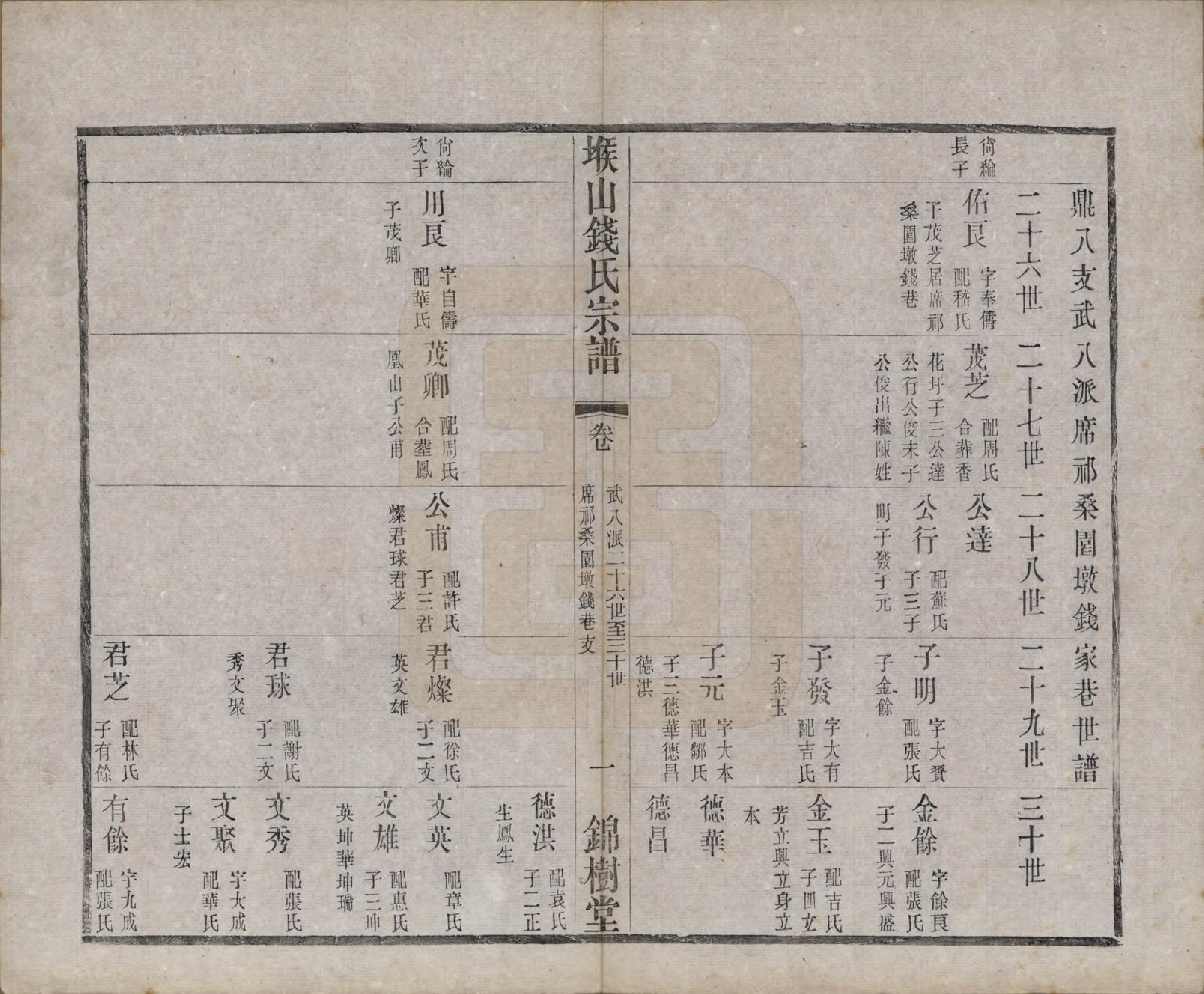 GTJP1183.钱.江苏无锡.堠山钱氏宗谱十卷世谱三十卷.清光绪三十三年（1907）_219.pdf_第1页