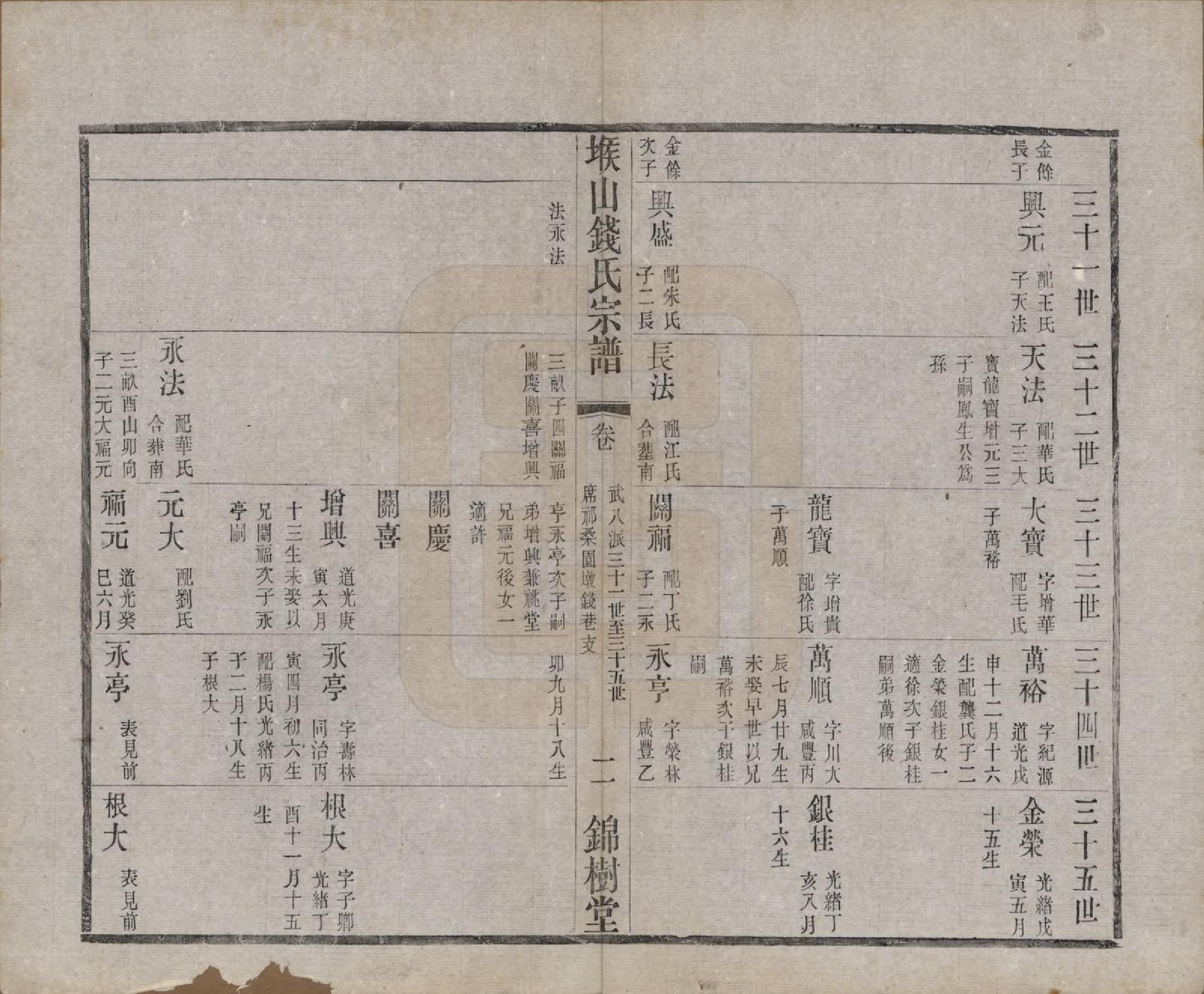 GTJP1183.钱.江苏无锡.堠山钱氏宗谱十卷世谱三十卷.清光绪三十三年（1907）_219.pdf_第2页