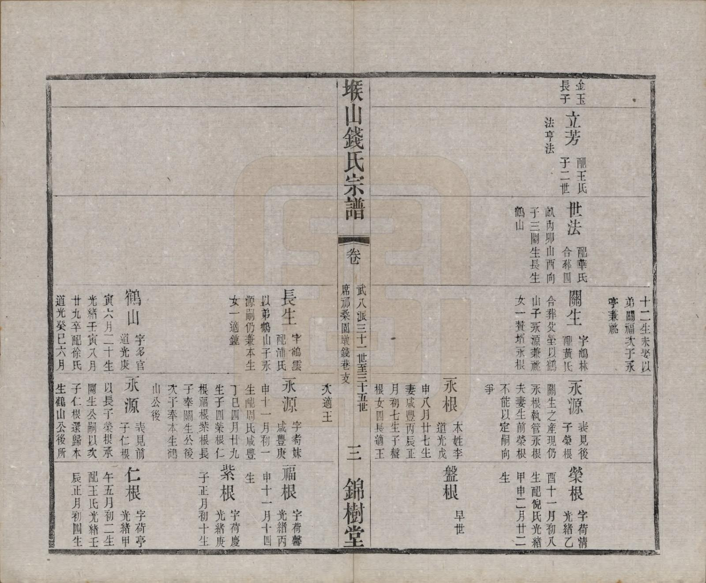 GTJP1183.钱.江苏无锡.堠山钱氏宗谱十卷世谱三十卷.清光绪三十三年（1907）_219.pdf_第3页