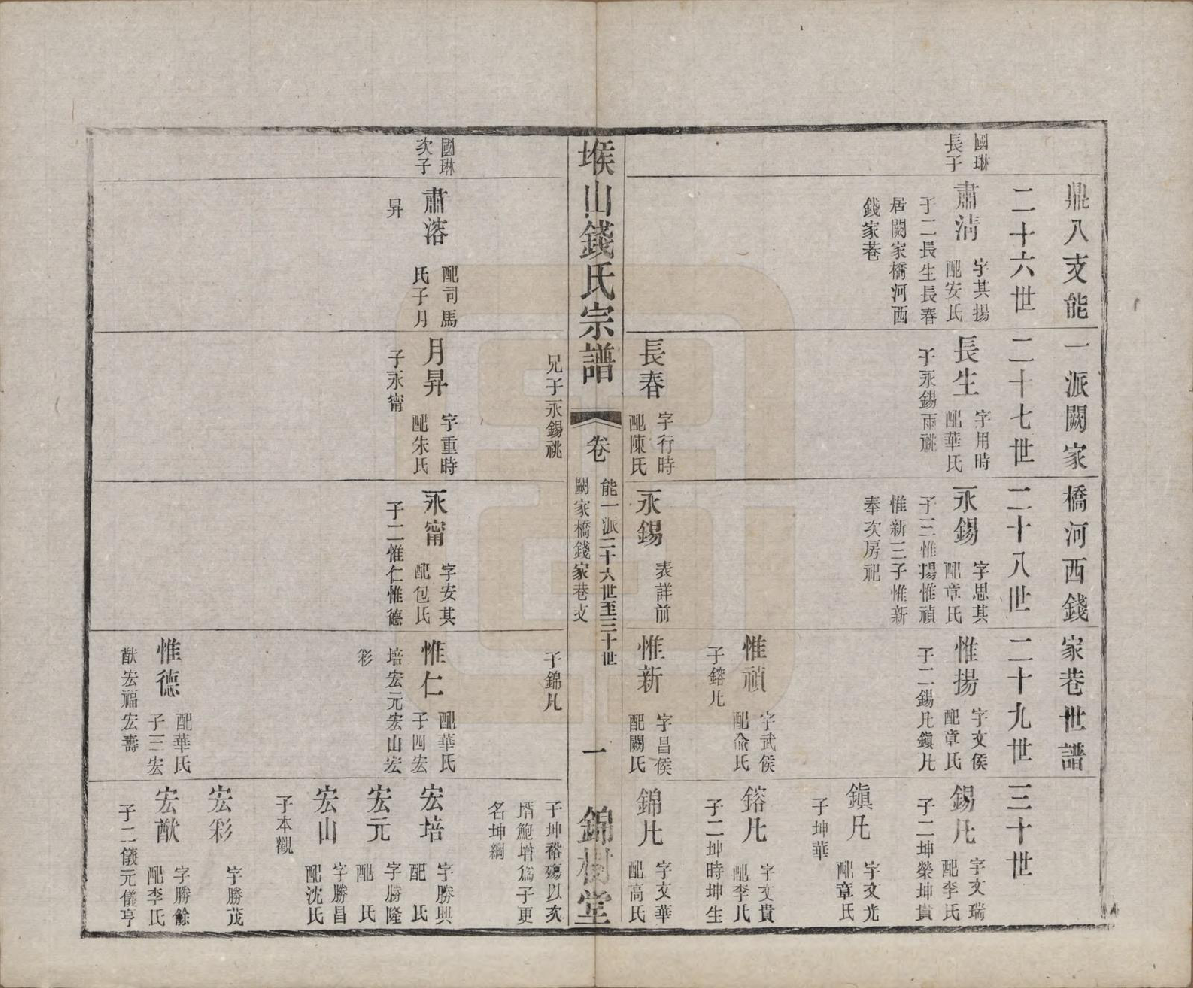 GTJP1183.钱.江苏无锡.堠山钱氏宗谱十卷世谱三十卷.清光绪三十三年（1907）_221.pdf_第1页