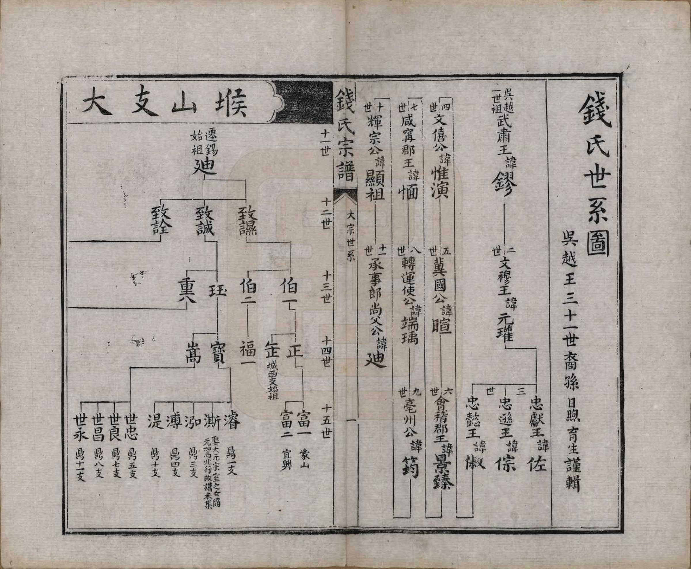 GTJP1189.钱.江苏无锡.堠山钱氏宗谱六卷首一卷世谱二十二卷.清同治十三年（1874）_201.pdf_第1页