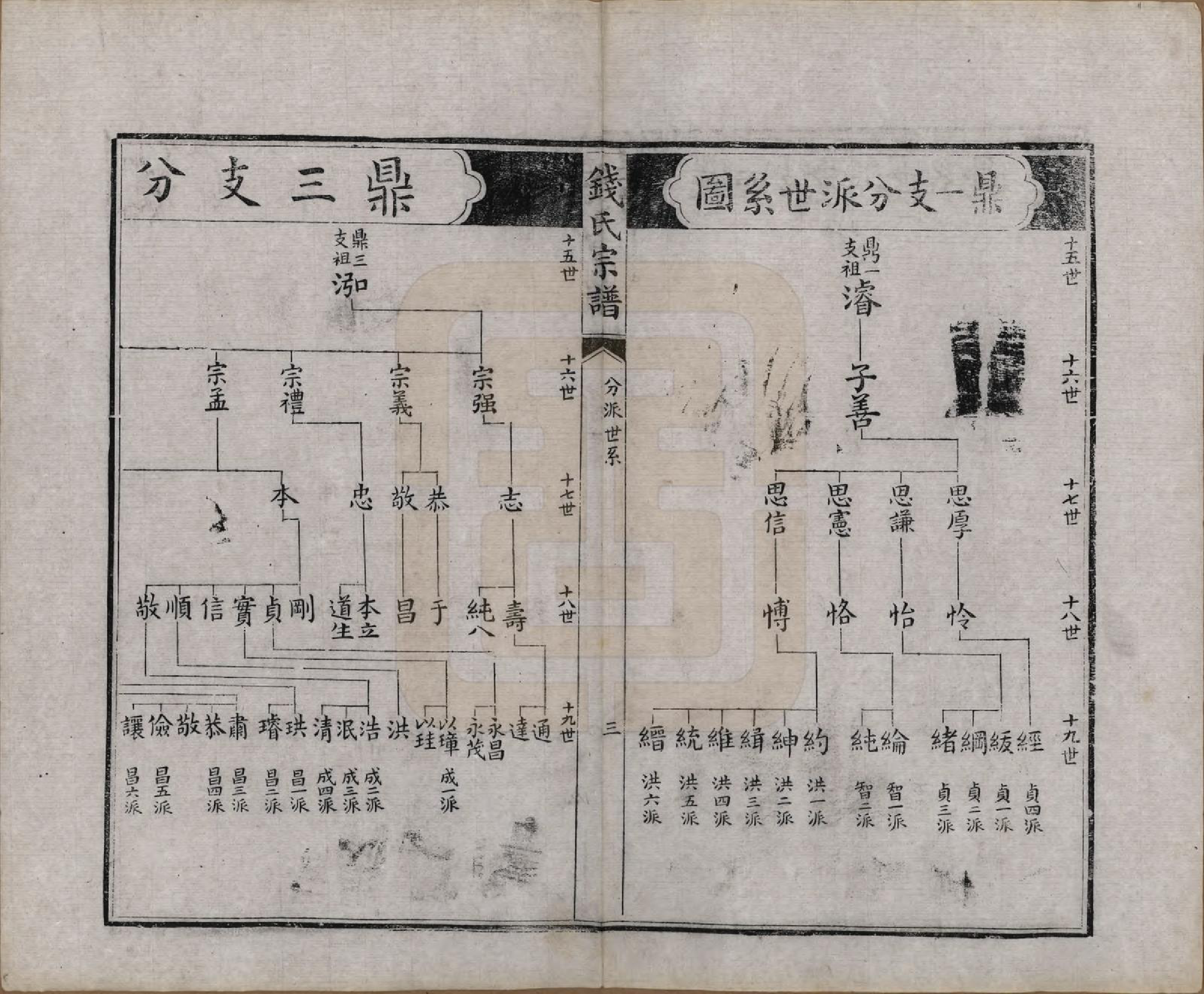 GTJP1189.钱.江苏无锡.堠山钱氏宗谱六卷首一卷世谱二十二卷.清同治十三年（1874）_201.pdf_第3页