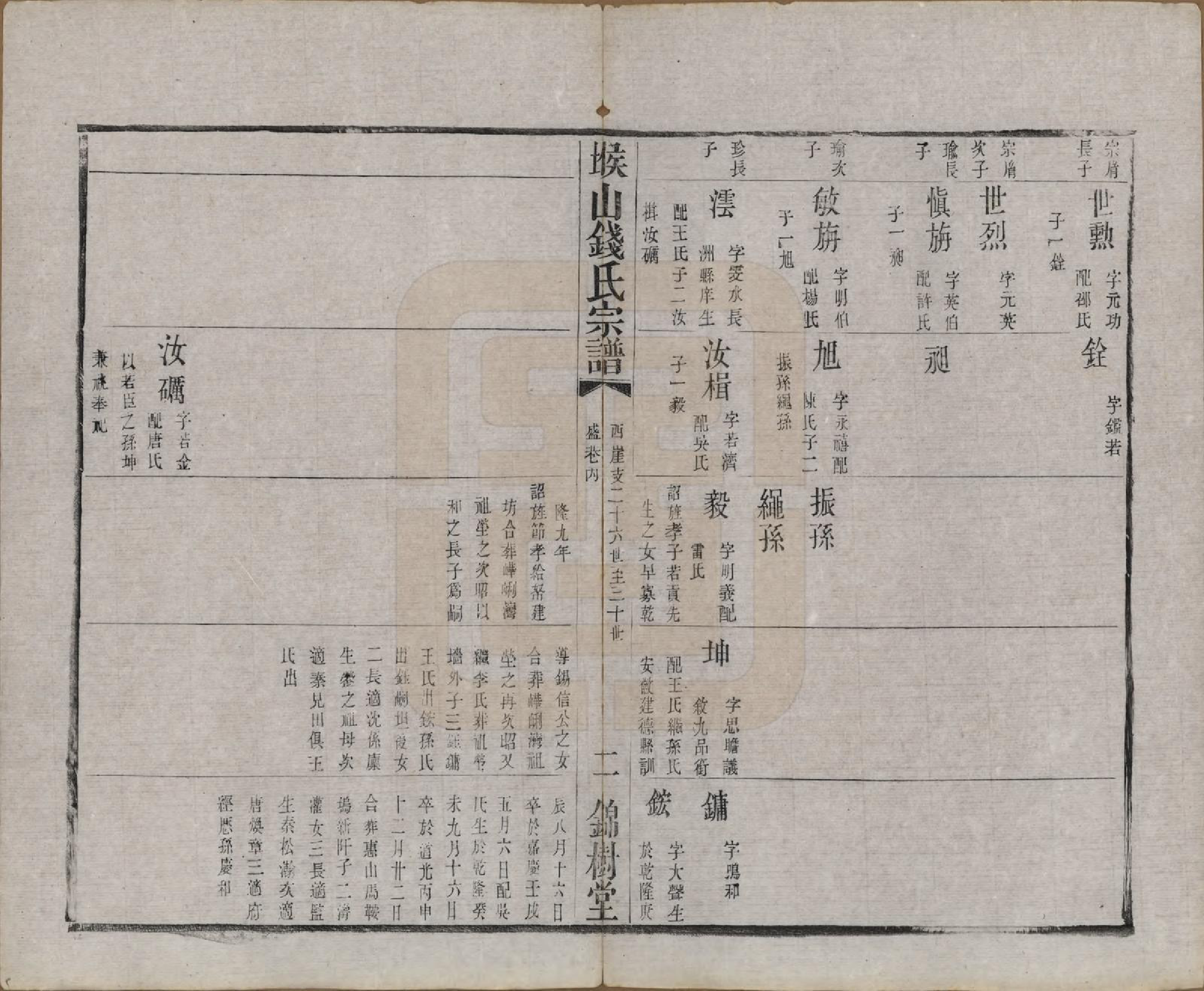 GTJP1189.钱.江苏无锡.堠山钱氏宗谱六卷首一卷世谱二十二卷.清同治十三年（1874）_202.pdf_第2页